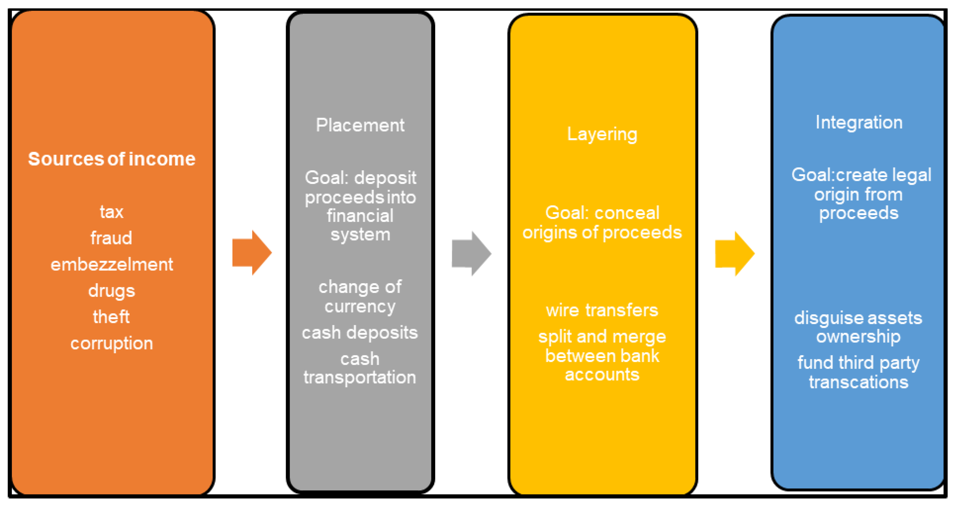 Preprints 74309 g001
