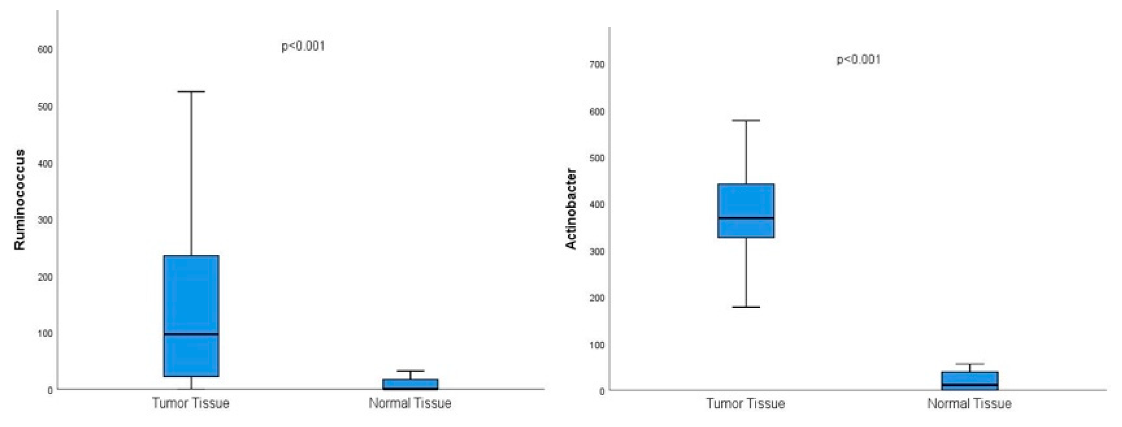 Preprints 171790 g001