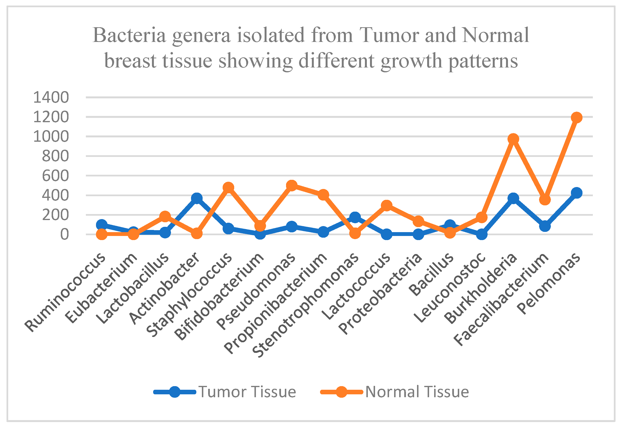 Preprints 171790 g003