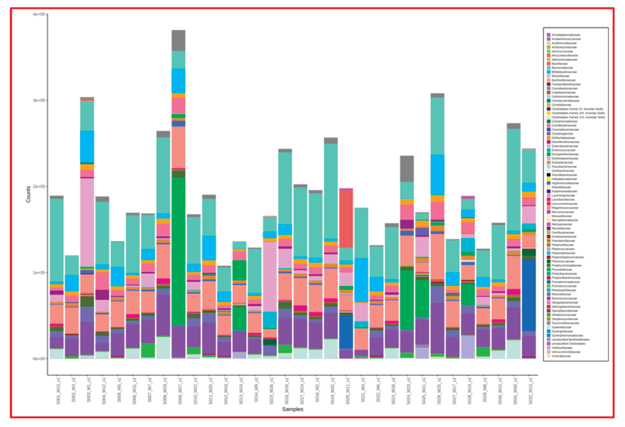 Preprints 171790 g004