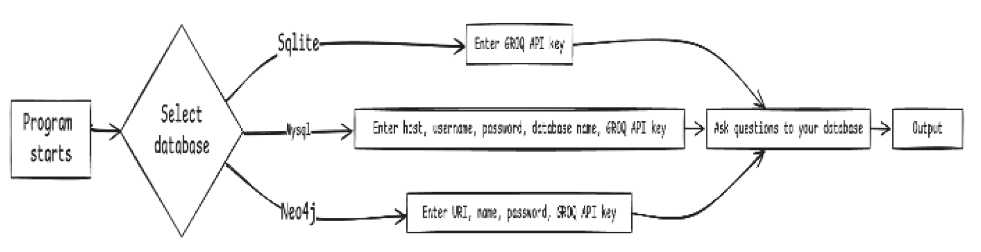 Preprints 150983 g002