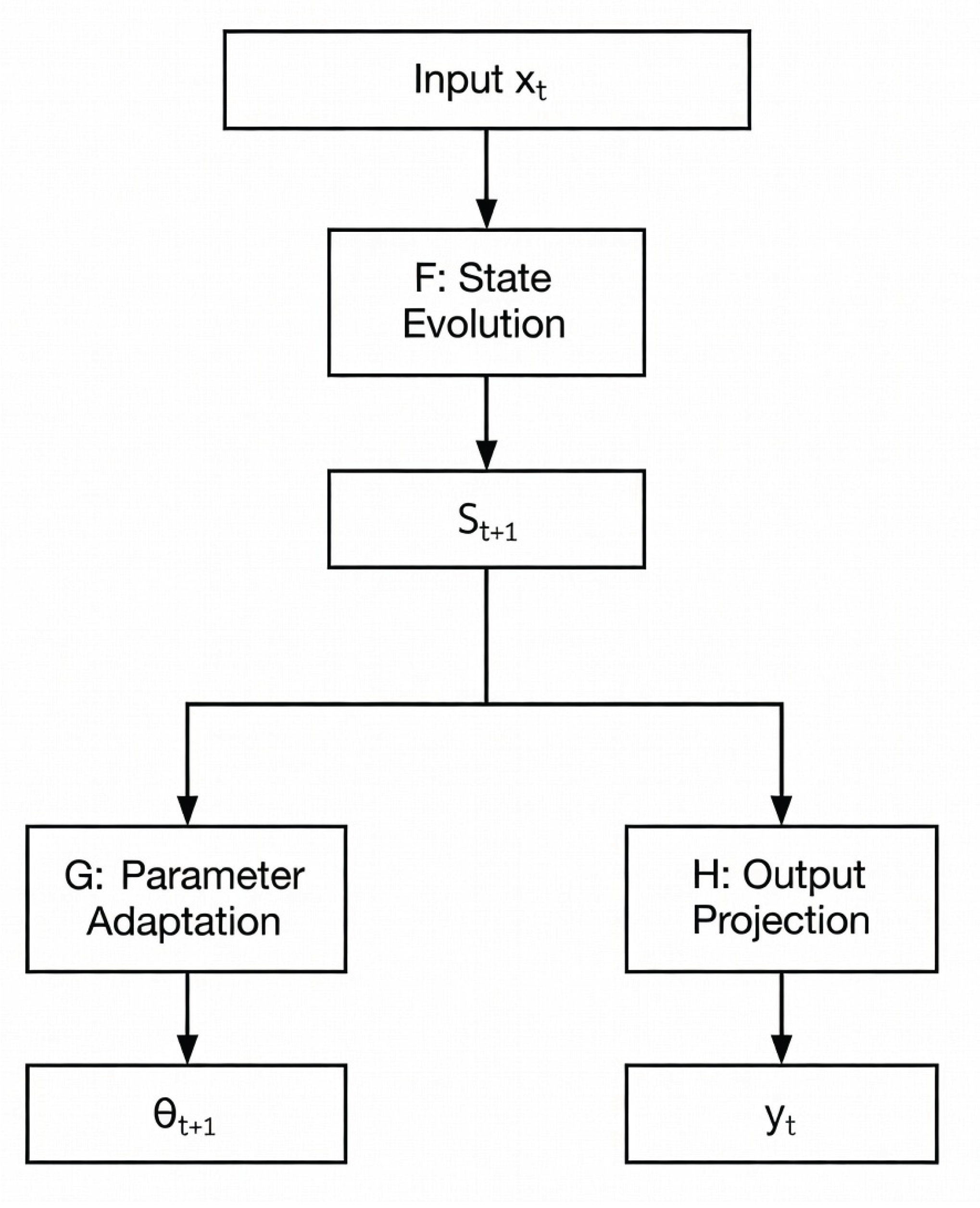 All You May Need Is the AI Theorem: Entropic Limits of Computable AI ...