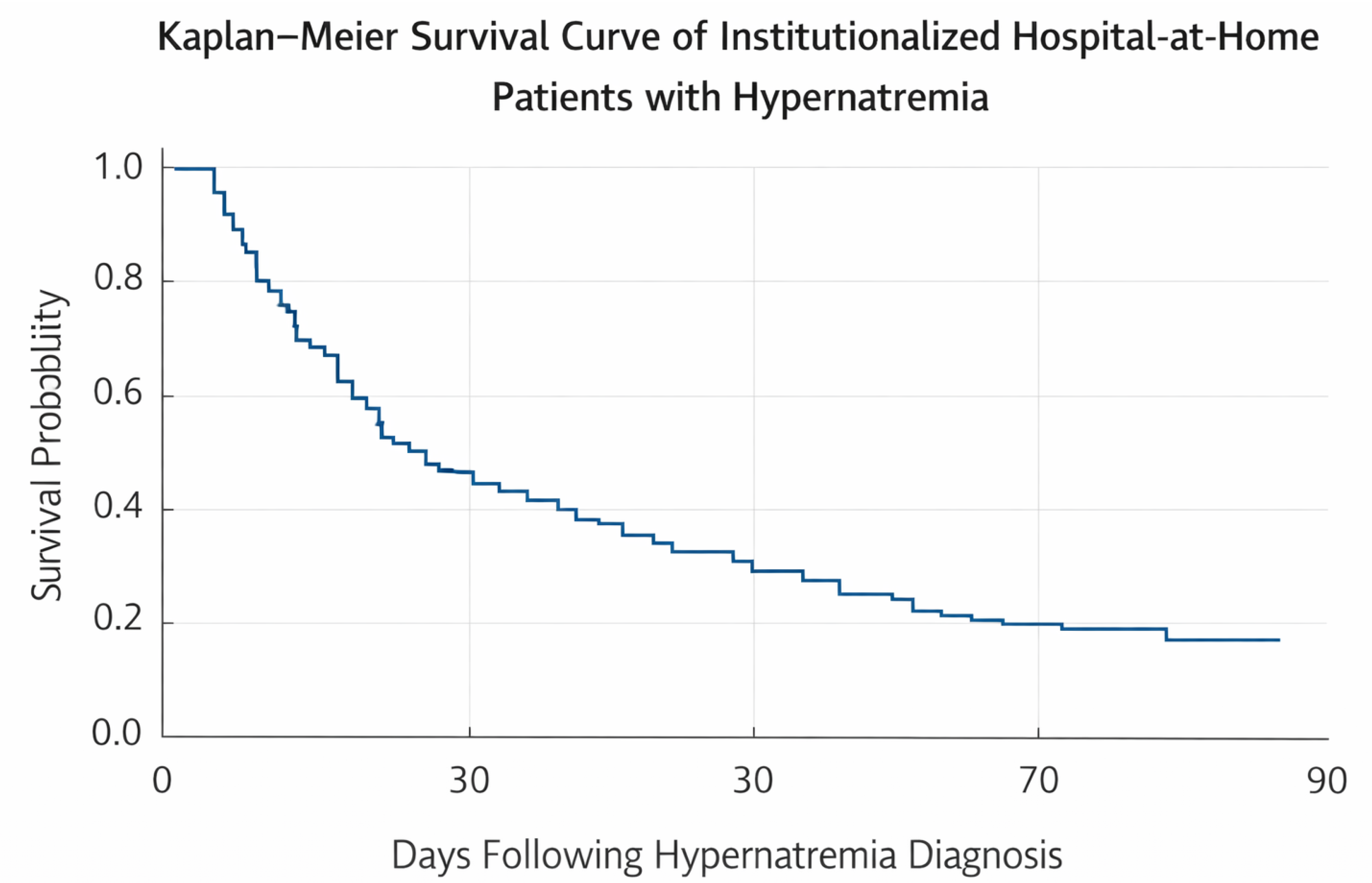 Preprints 202931 g002
