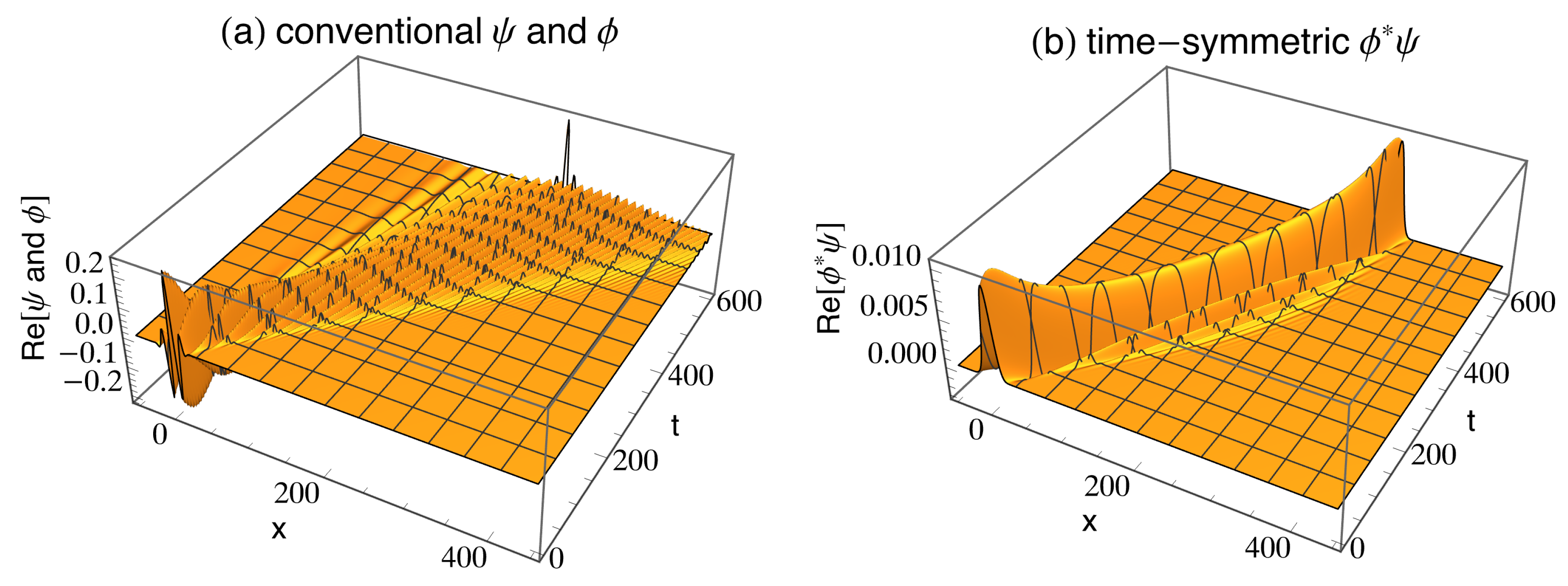 Preprints 192081 g002