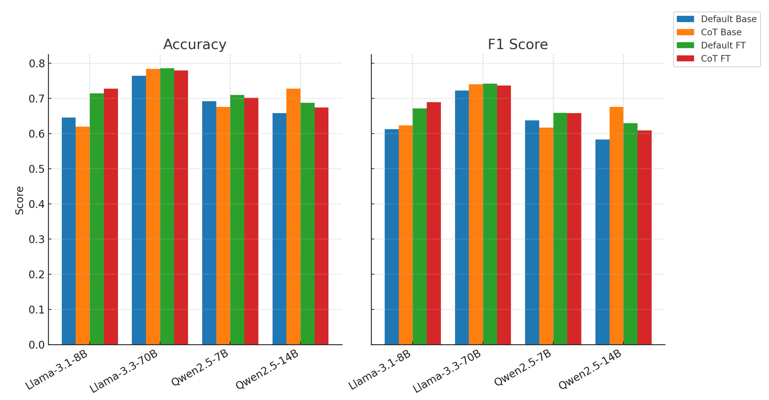Preprints 162113 g002