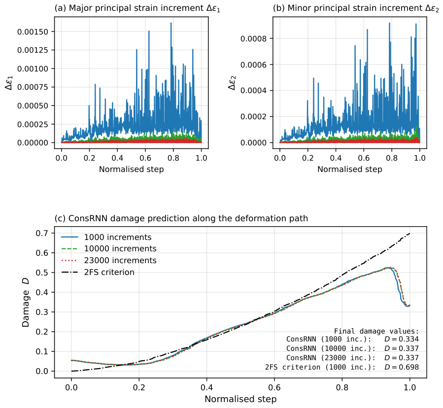 Preprints 230765 g013 Preprints 230765 g013