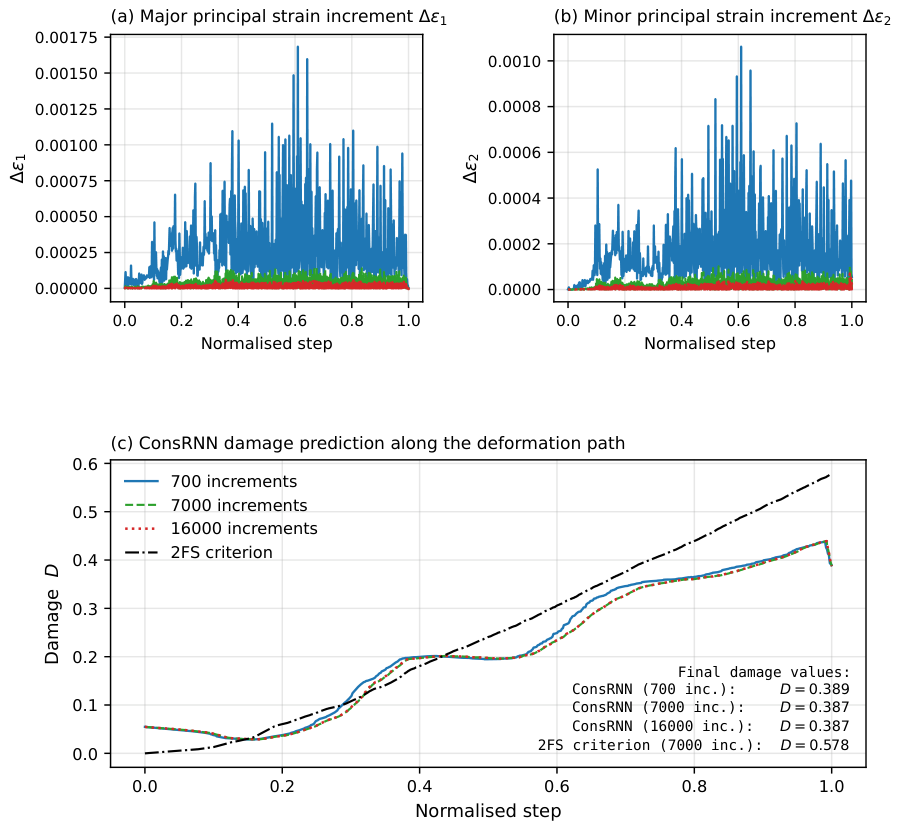 Preprints 230765 g014 Preprints 230765 g014