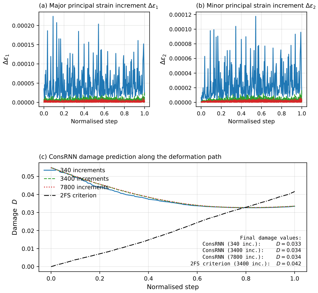 Preprints 230765 g015 Preprints 230765 g015