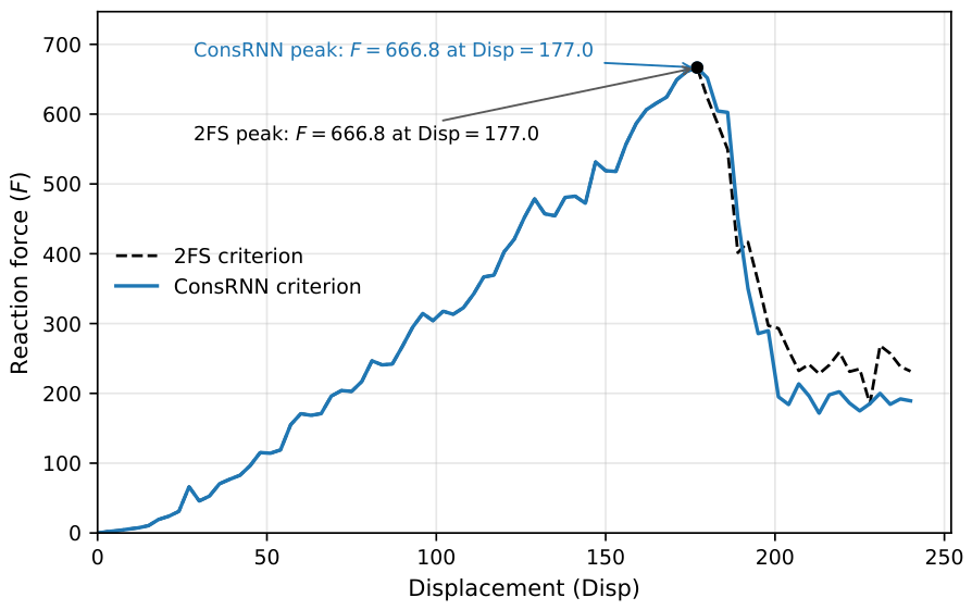 Preprints 230765 g016 Preprints 230765 g016