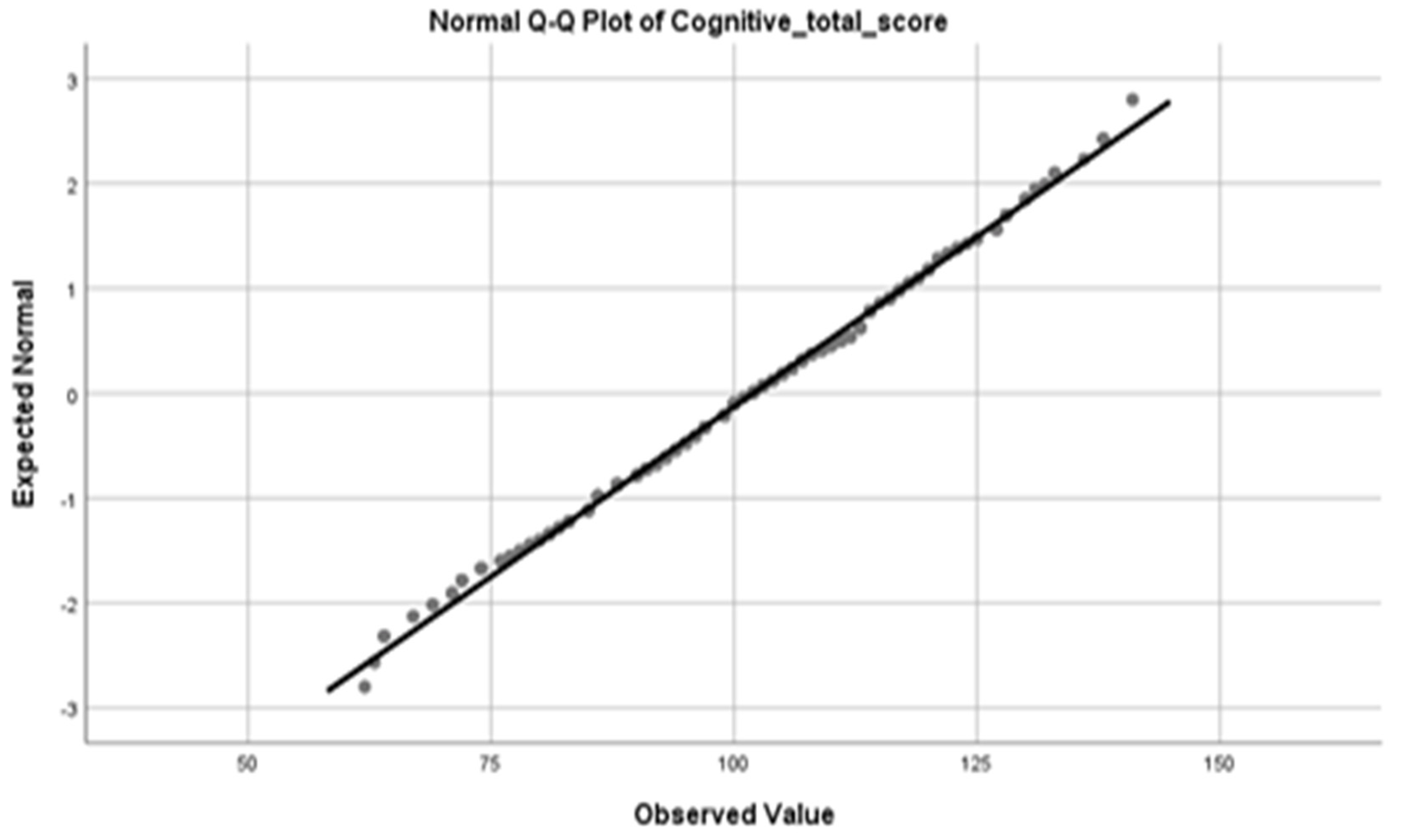 Preprints 146850 g001