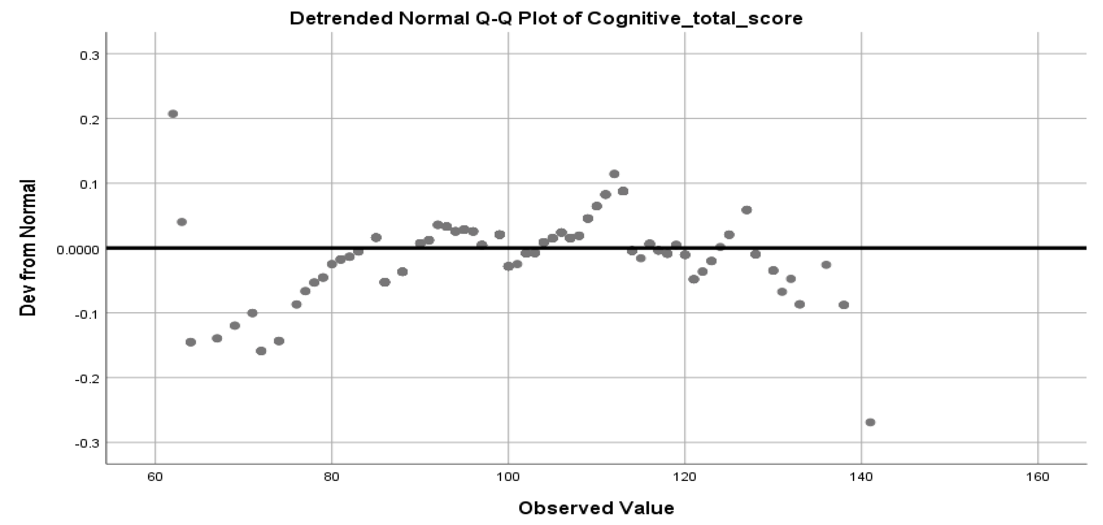 Preprints 146850 g002