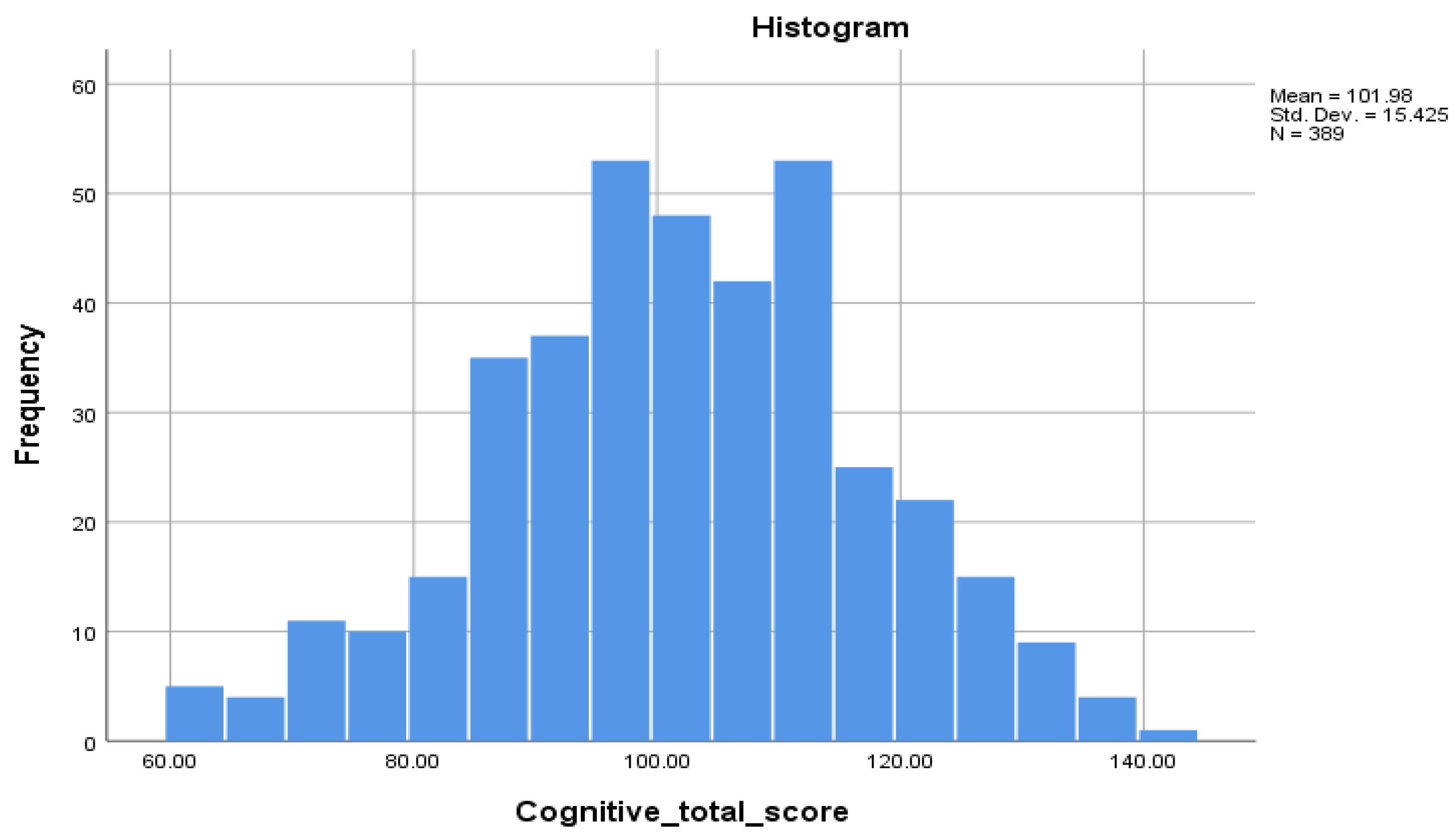 Preprints 146850 g003