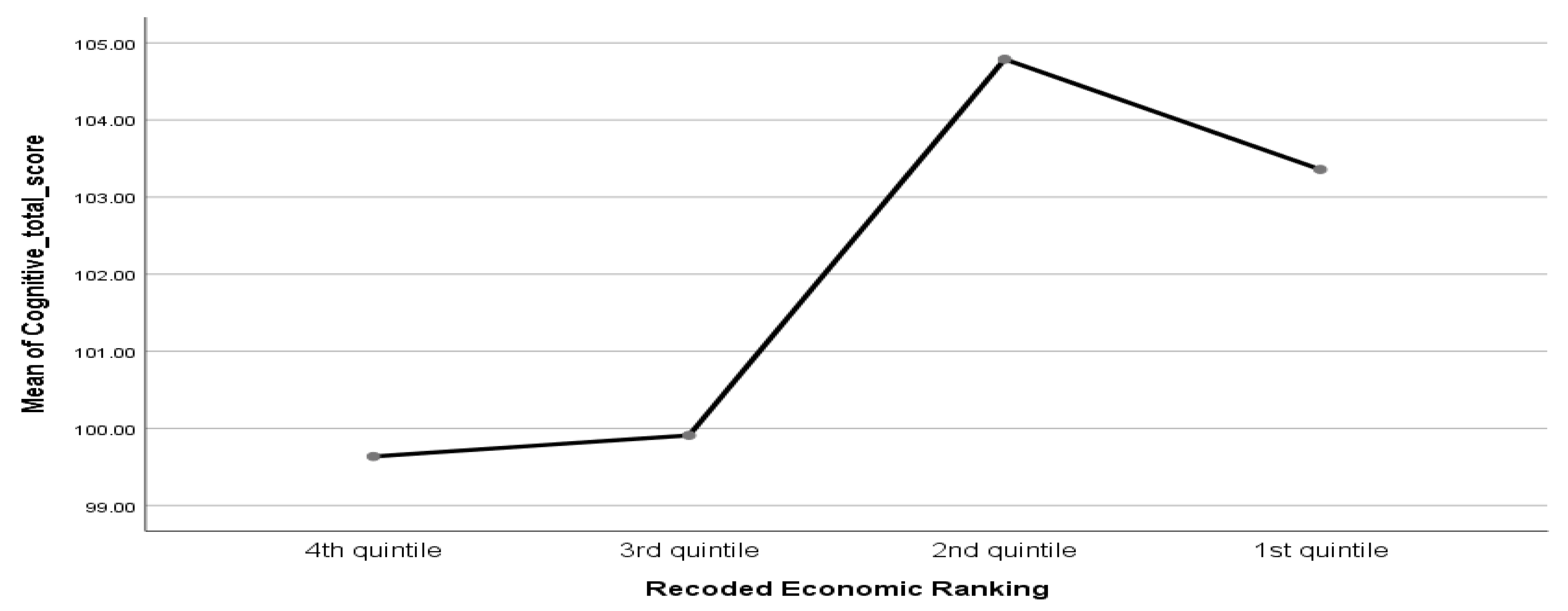 Preprints 146850 g004