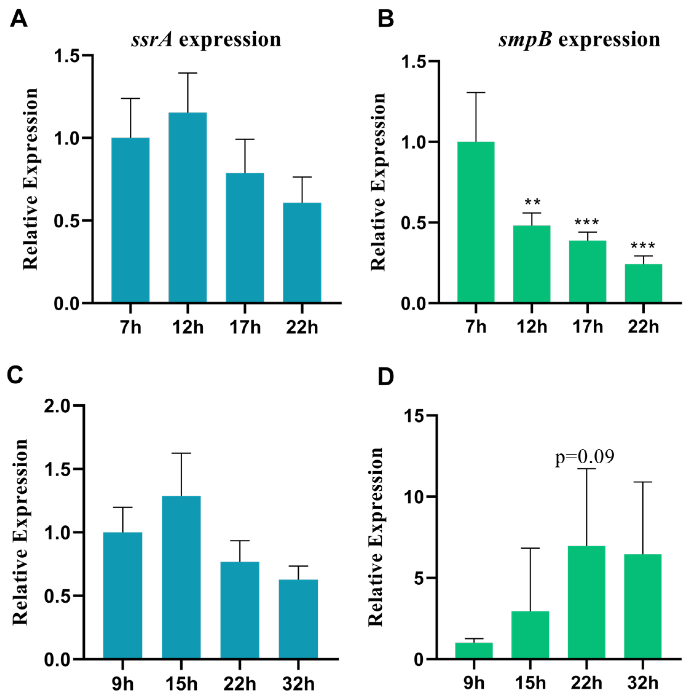 Preprints 142156 g001