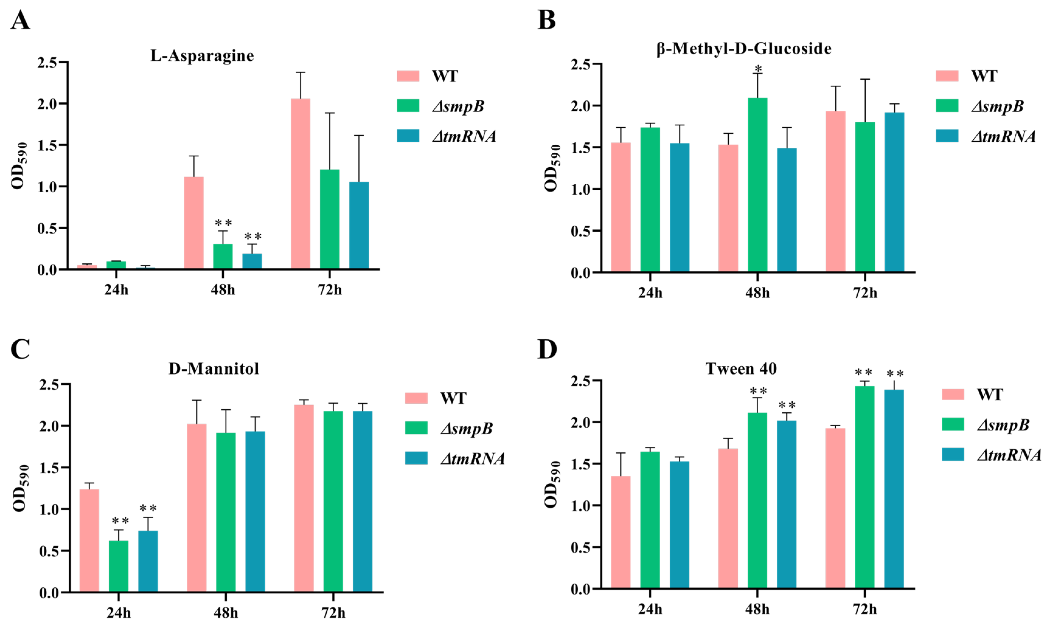 Preprints 142156 g003