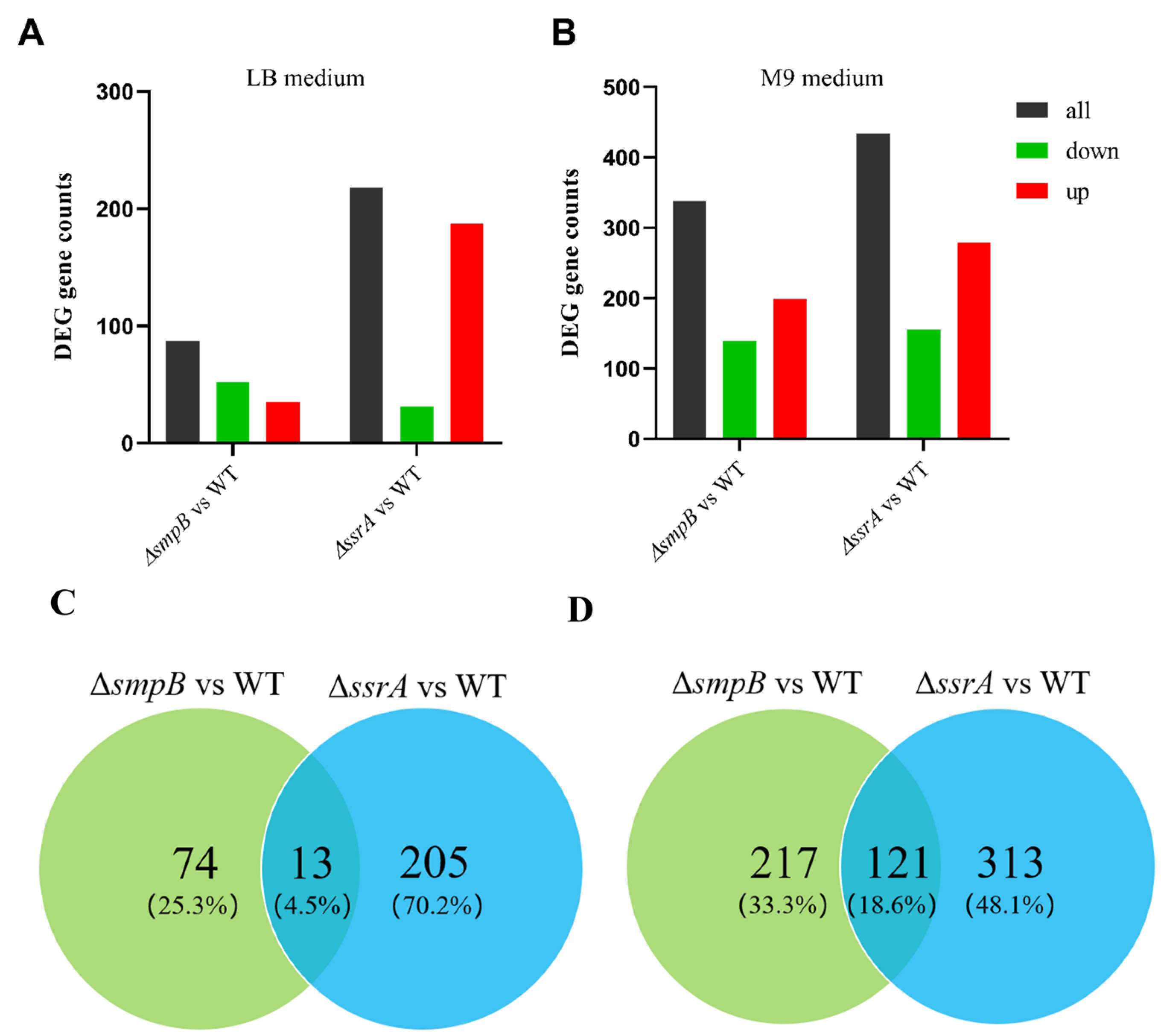 Preprints 142156 g004