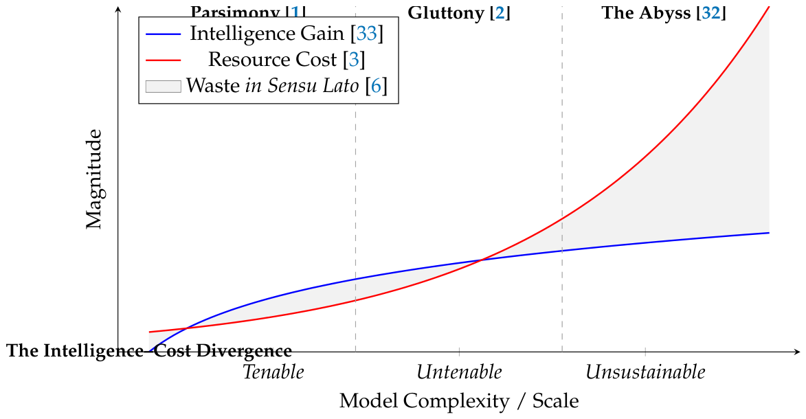 Preprints 211447 g001