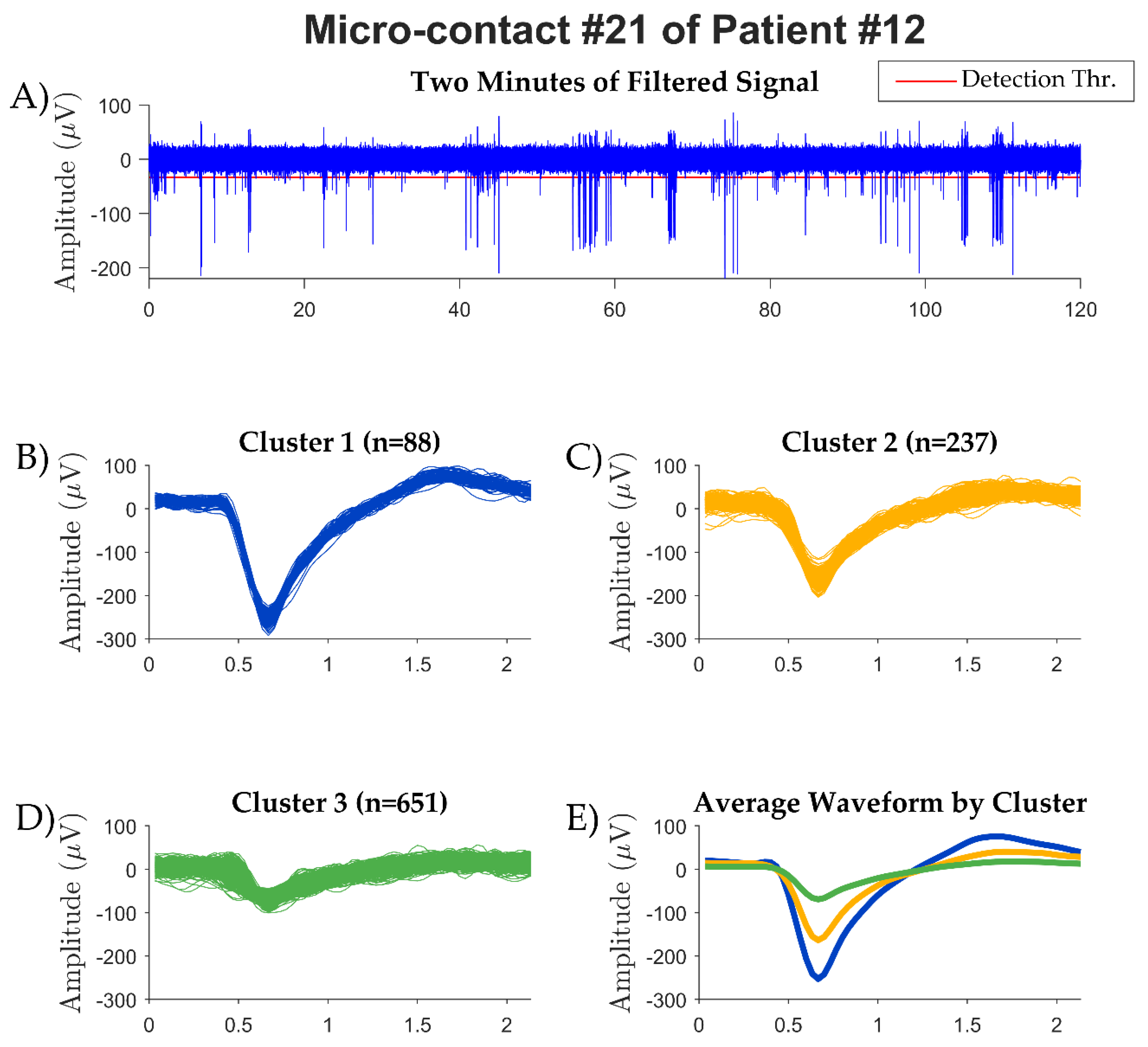 Preprints 156009 g003