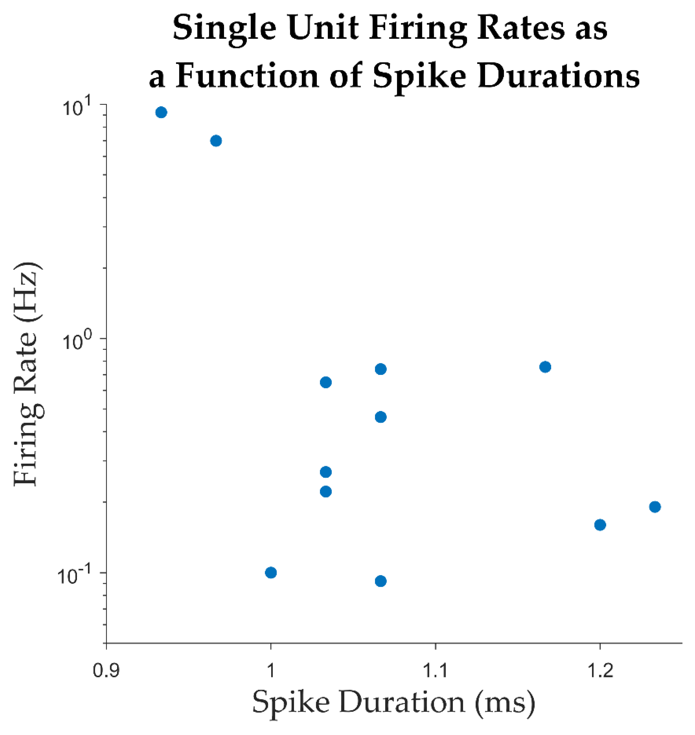 Preprints 156009 g004