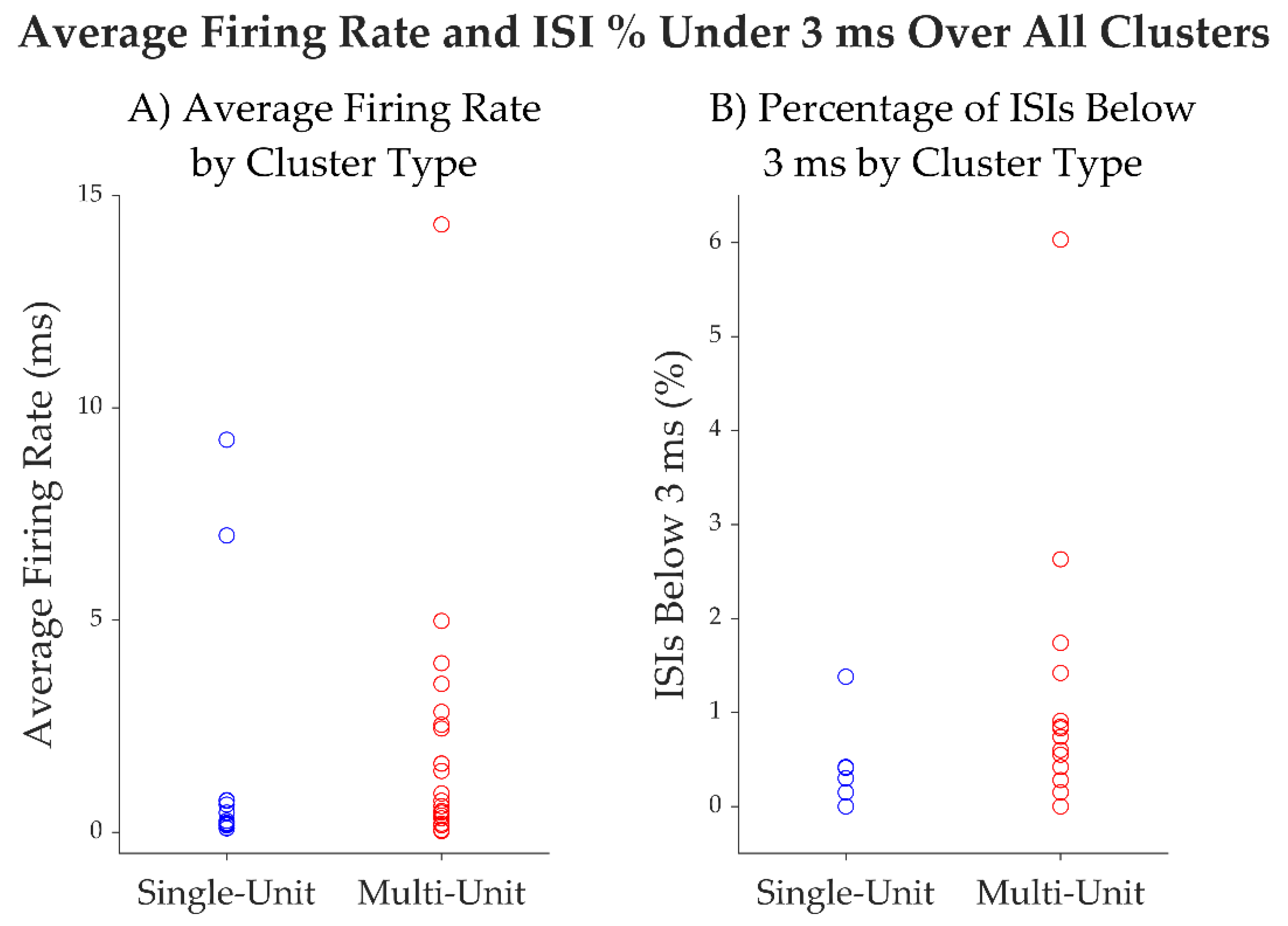 Preprints 156009 g005