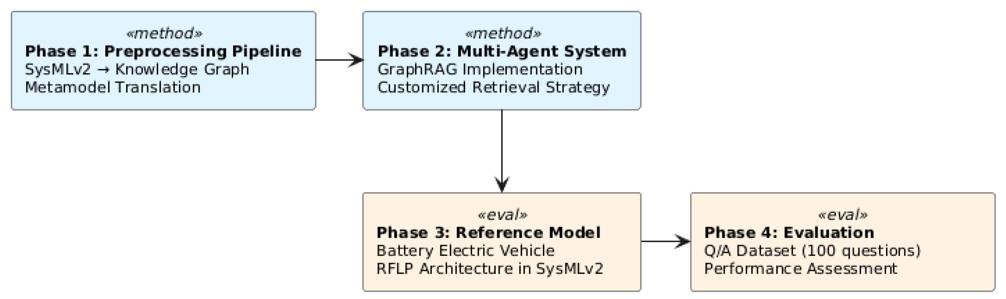 Preprints 188047 g001