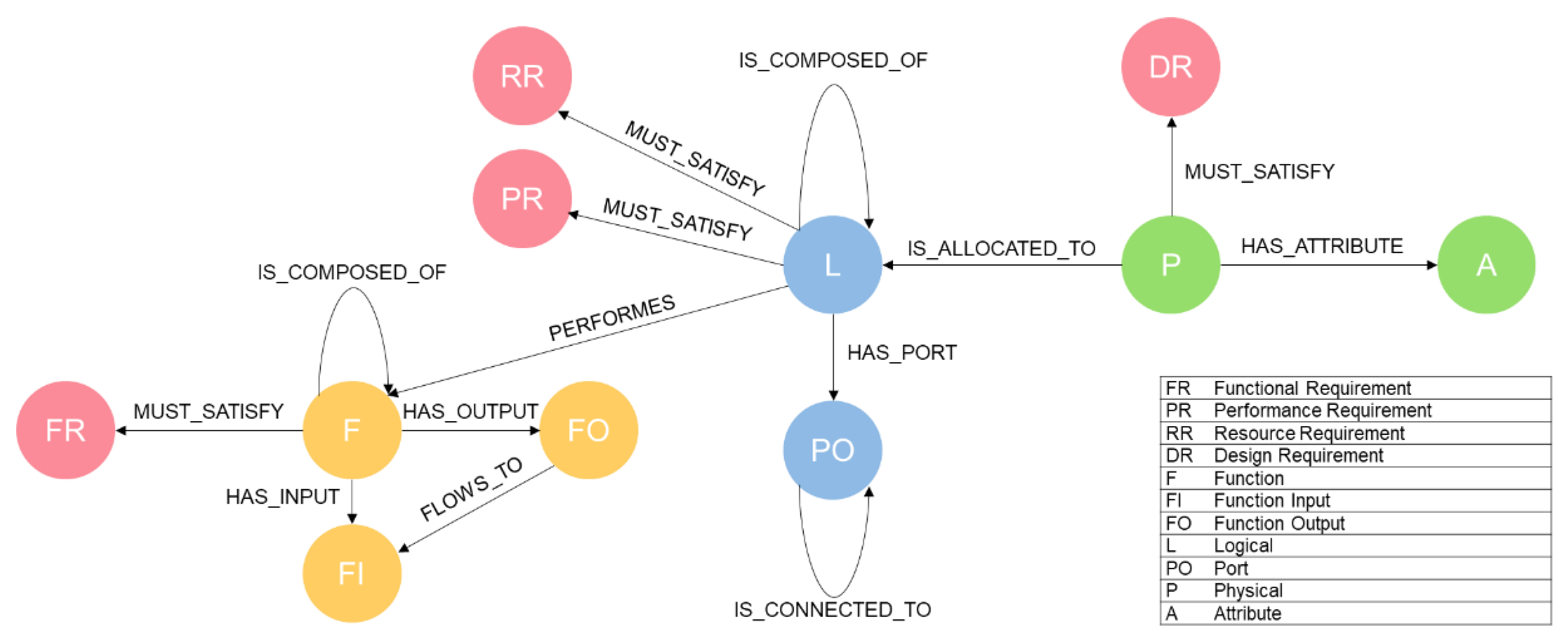 Preprints 188047 g002