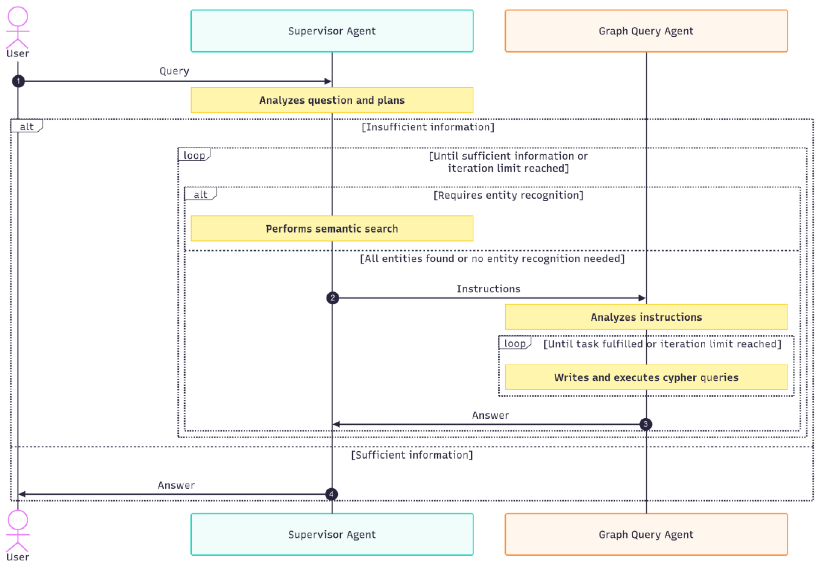 Preprints 188047 g003