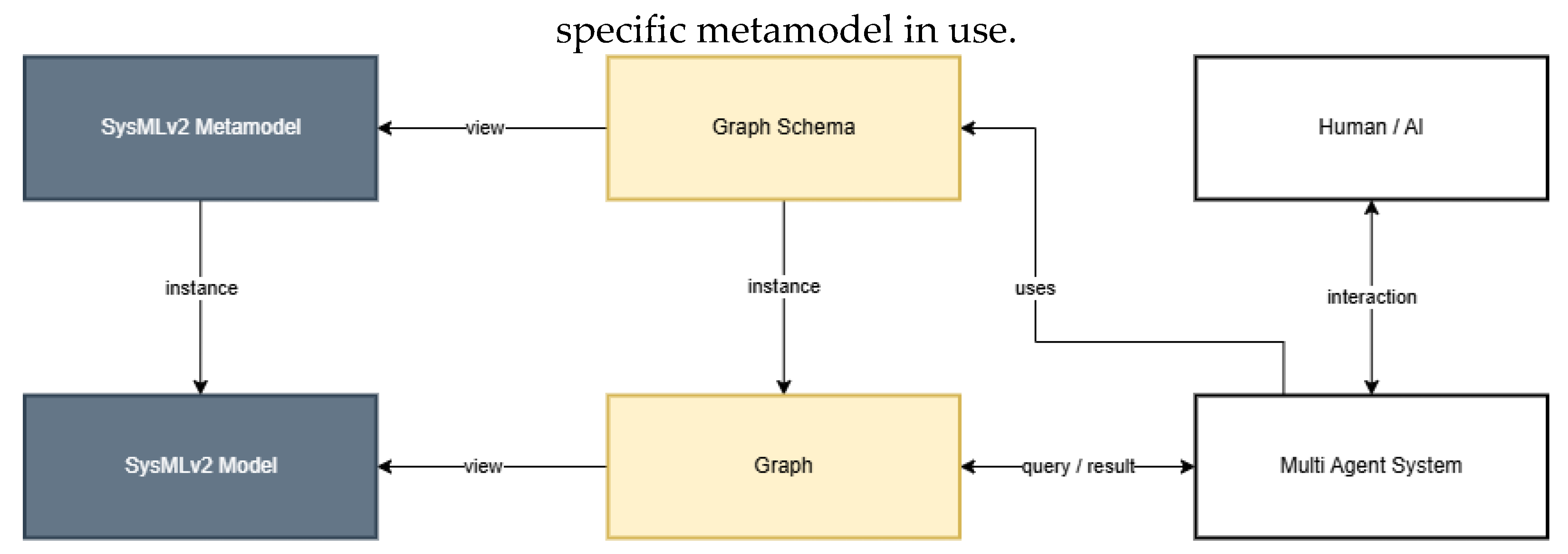 Preprints 188047 g005