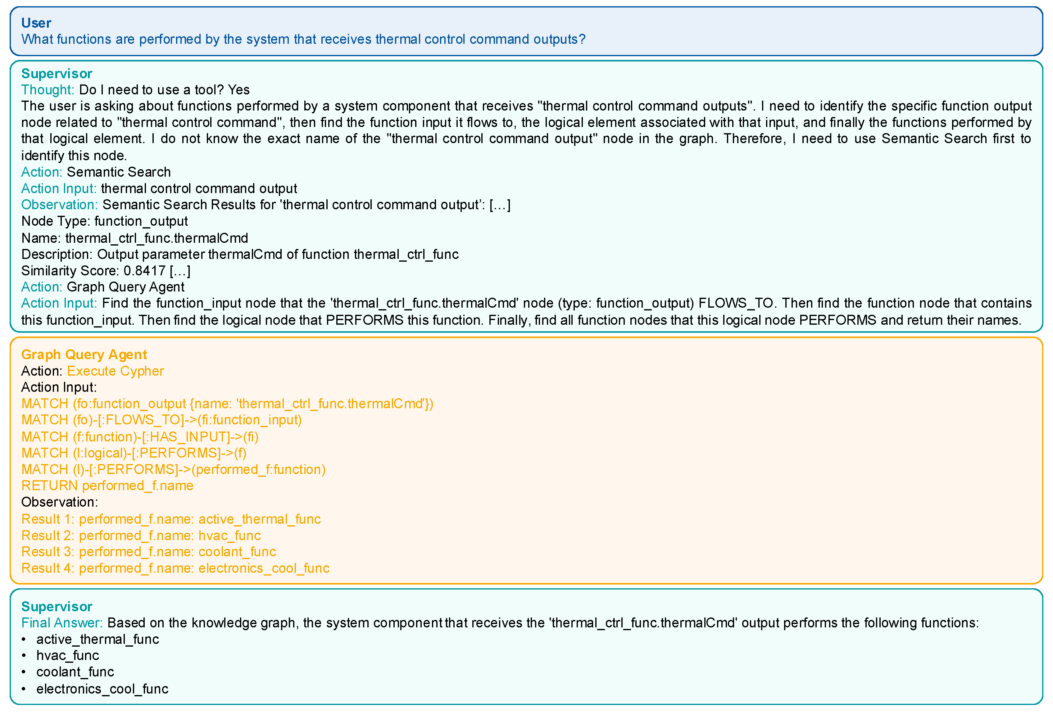 Preprints 188047 g006