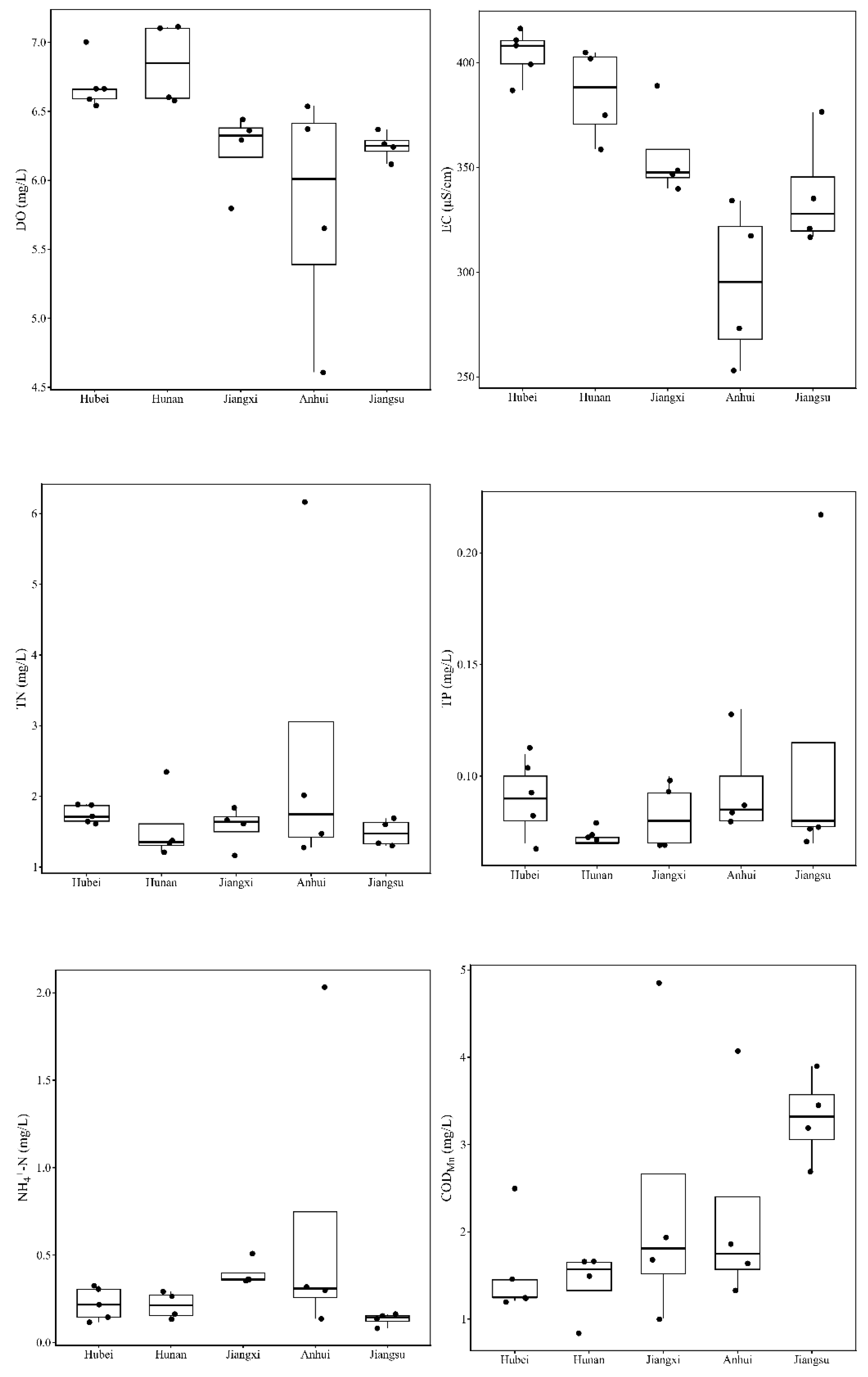 Preprints 219645 g002b