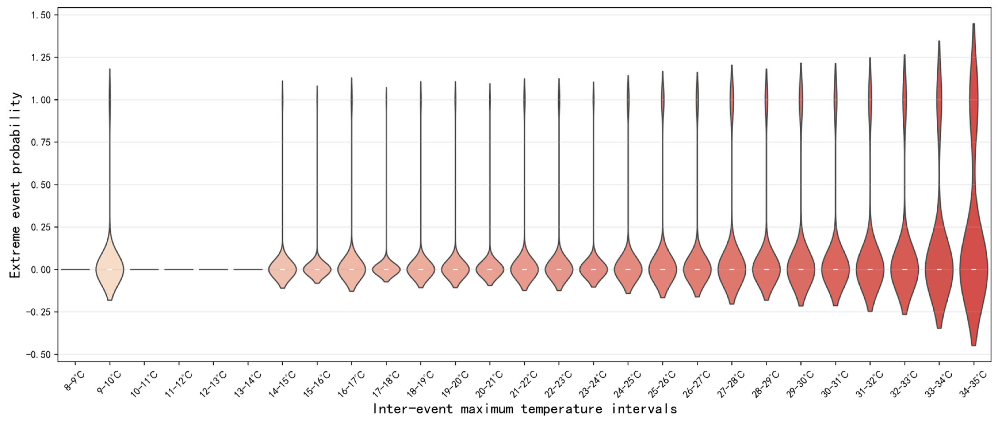 Preprints 203747 g005