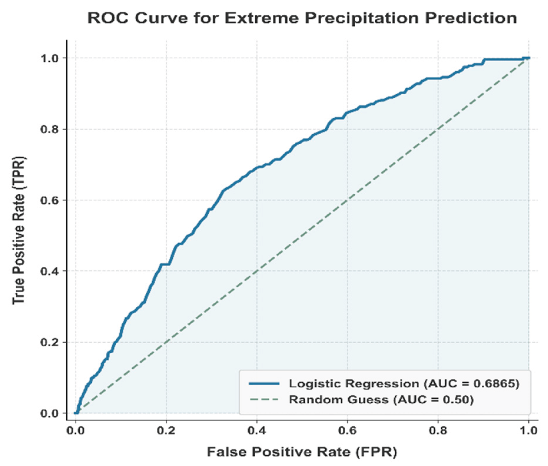 Preprints 203747 g007