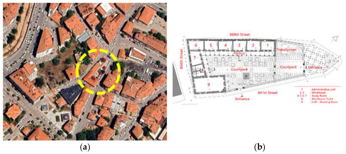 Preprints 235512 g002
