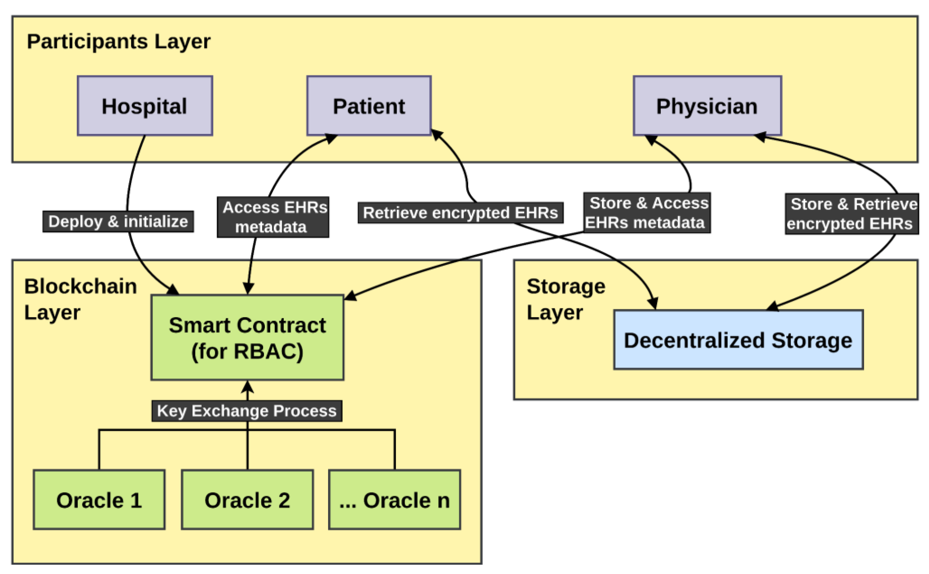 Preprints 197439 g005