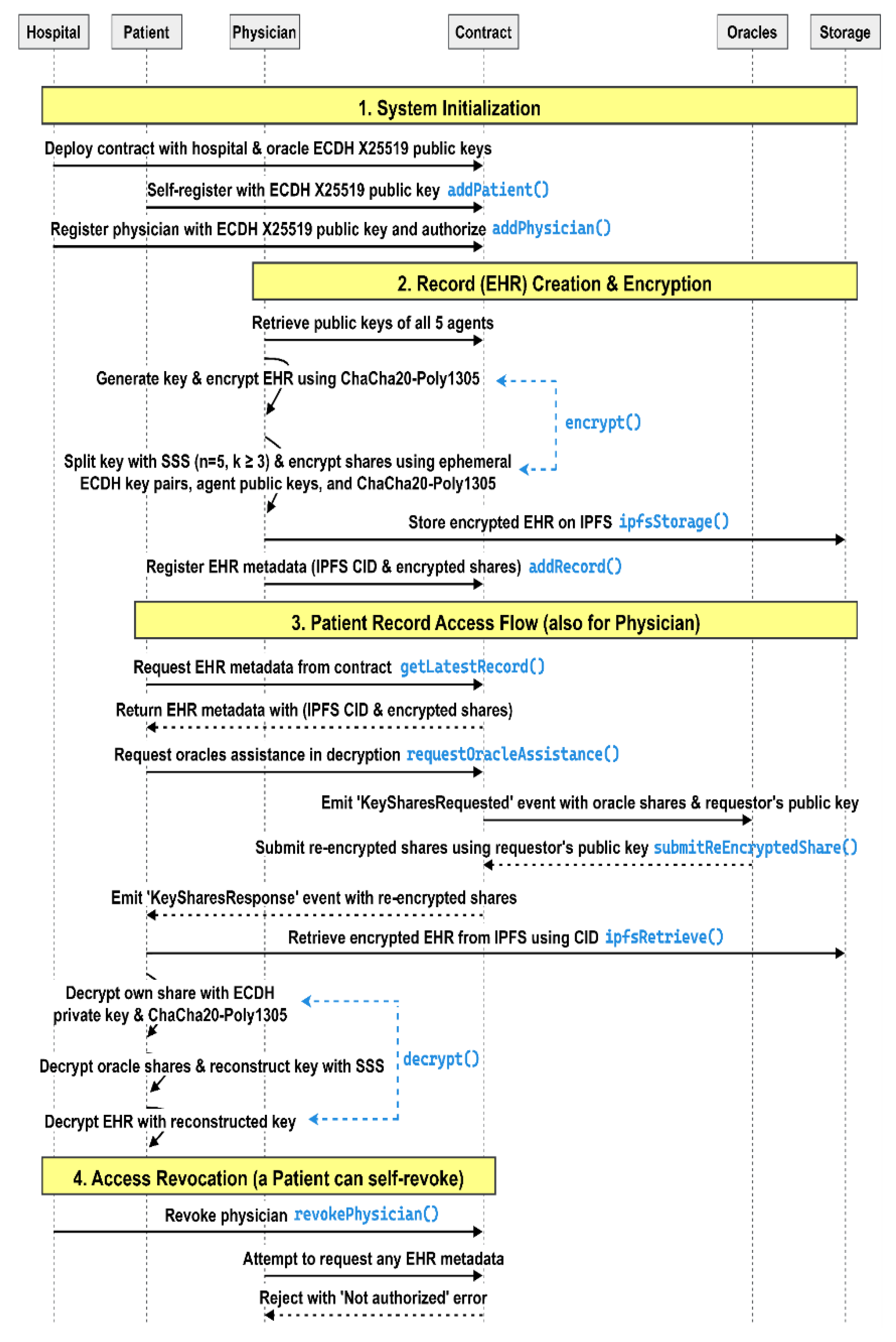 Preprints 197439 g006