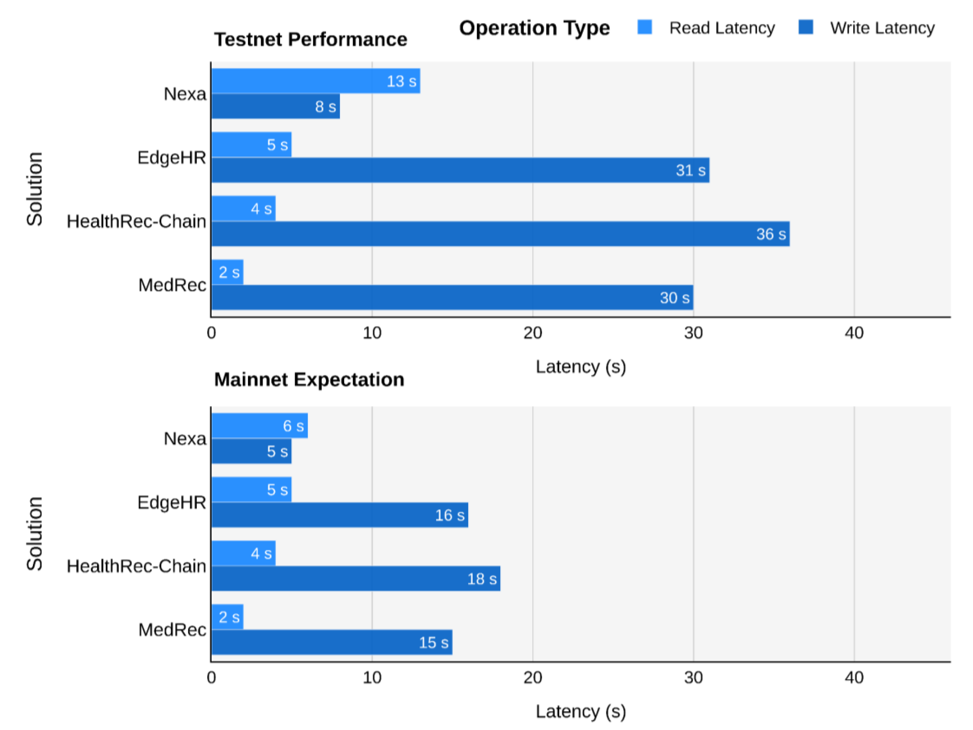 Preprints 197439 g009