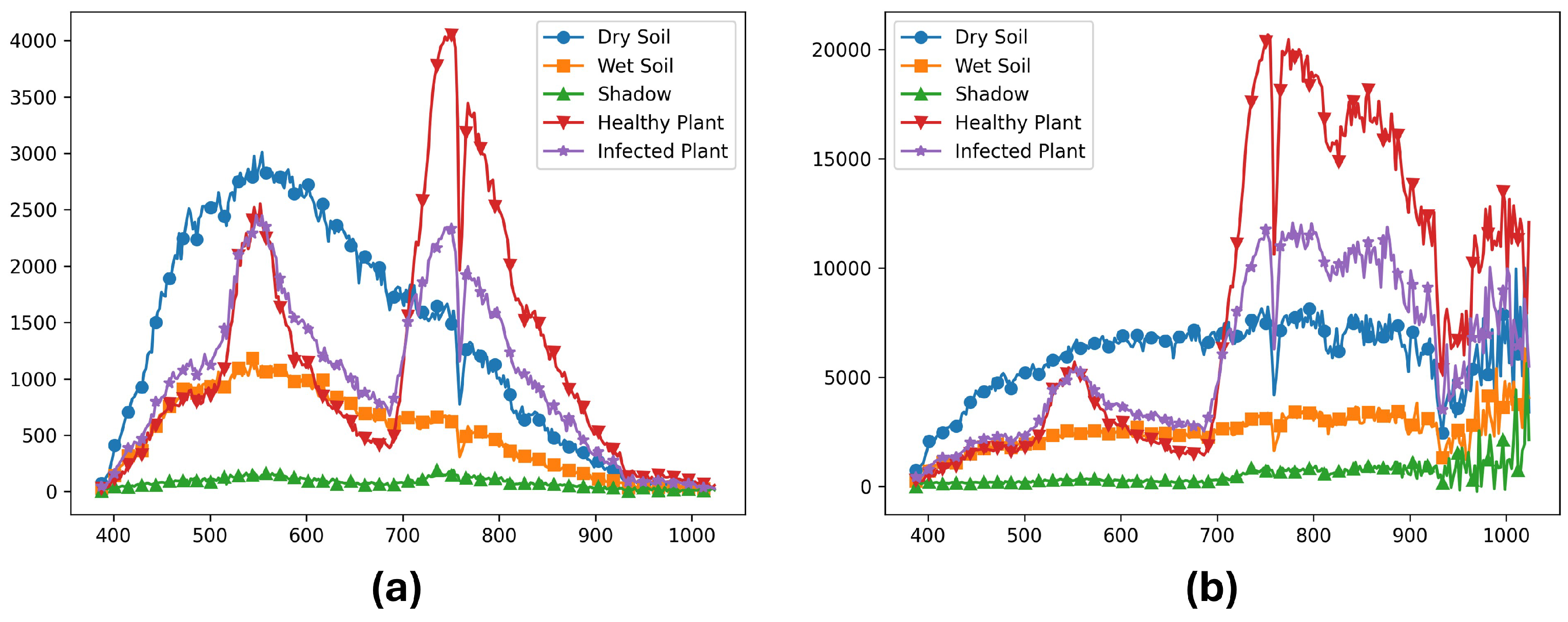 Preprints 149729 g006