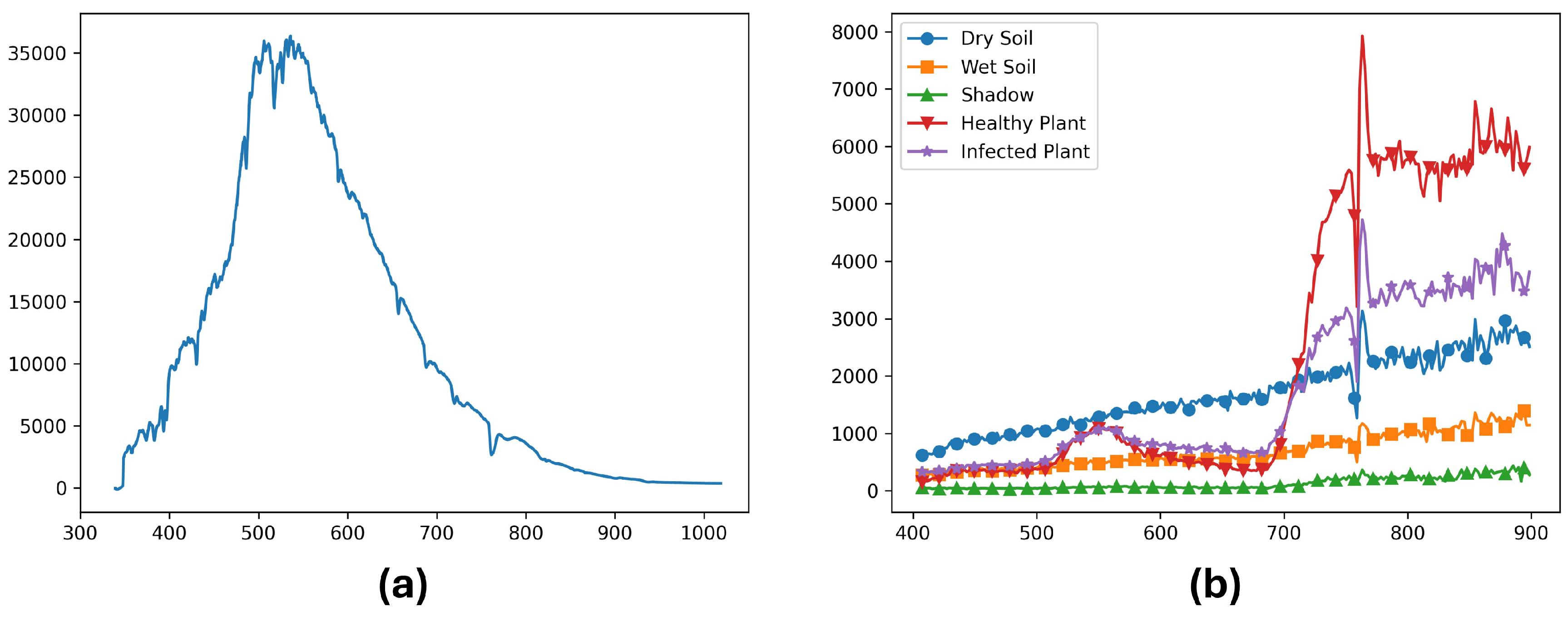 Preprints 149729 g007