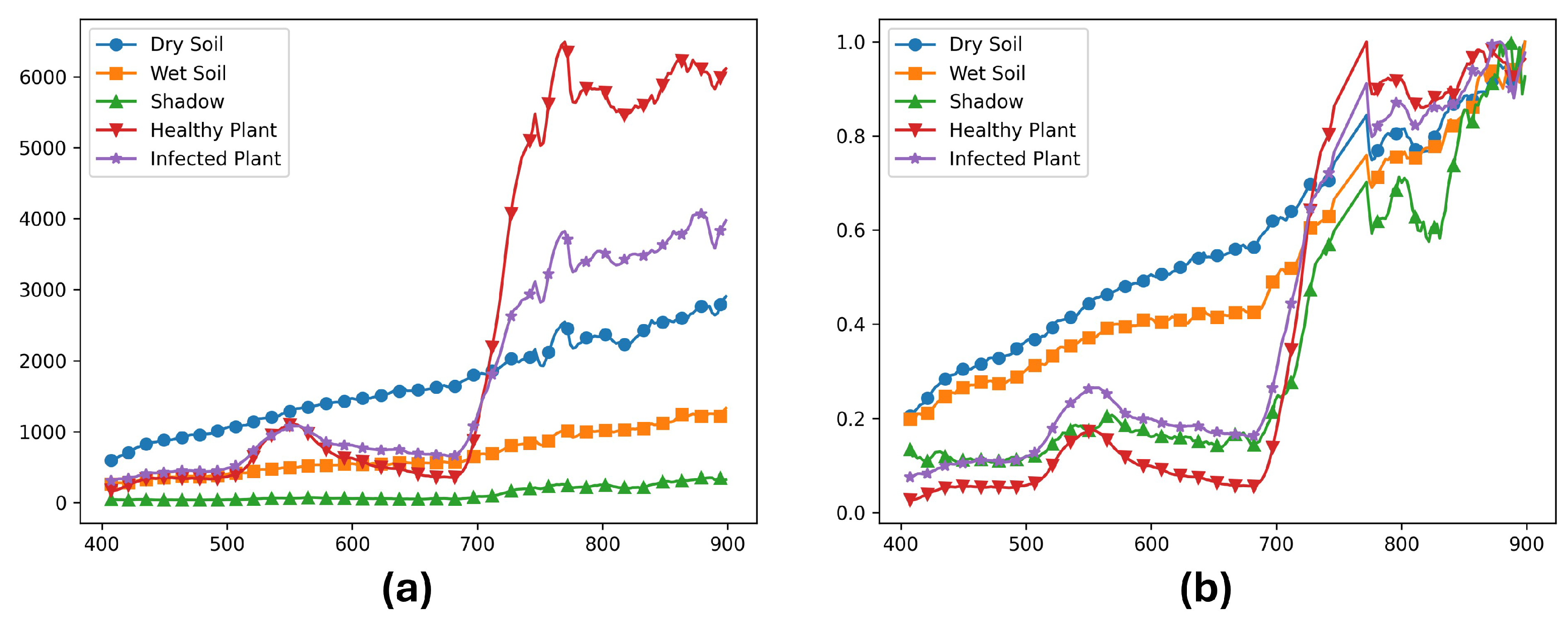 Preprints 149729 g008