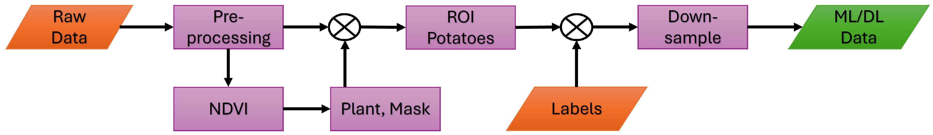 Preprints 149729 g009