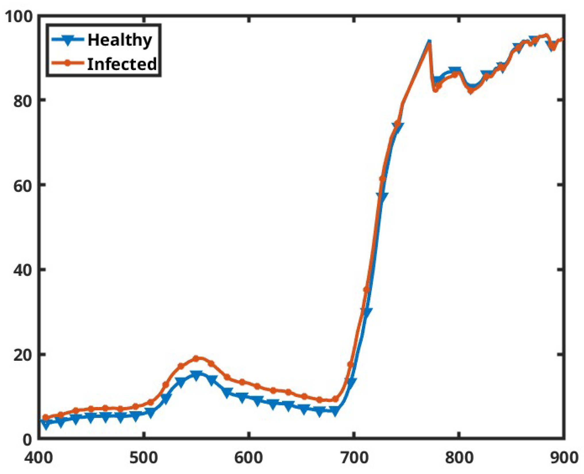 Preprints 149729 g010