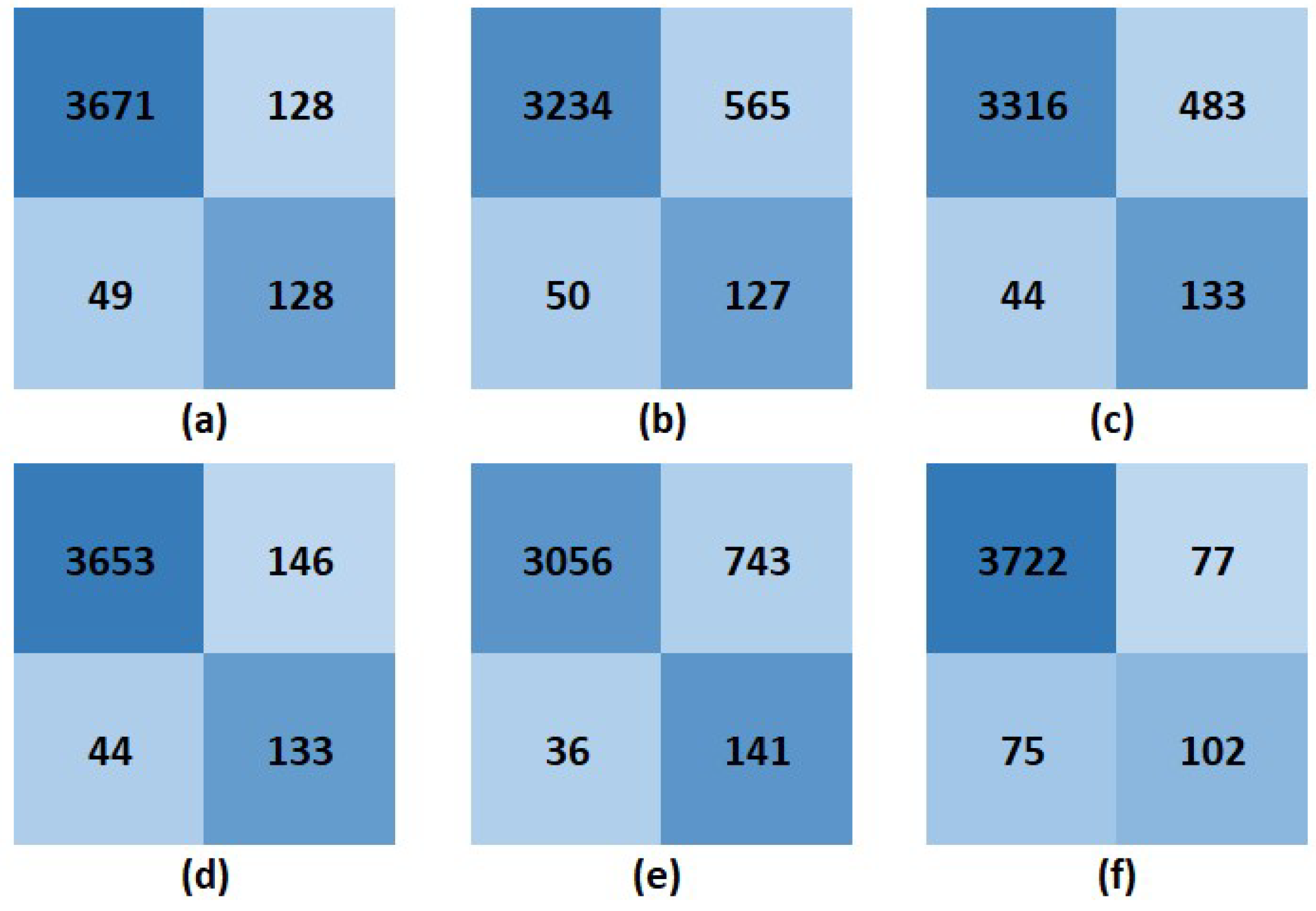 Preprints 149729 g011