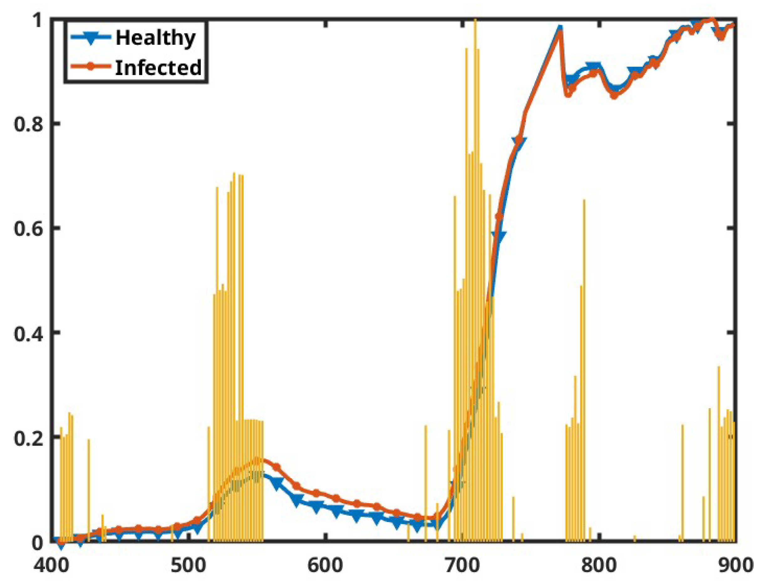 Preprints 149729 g014