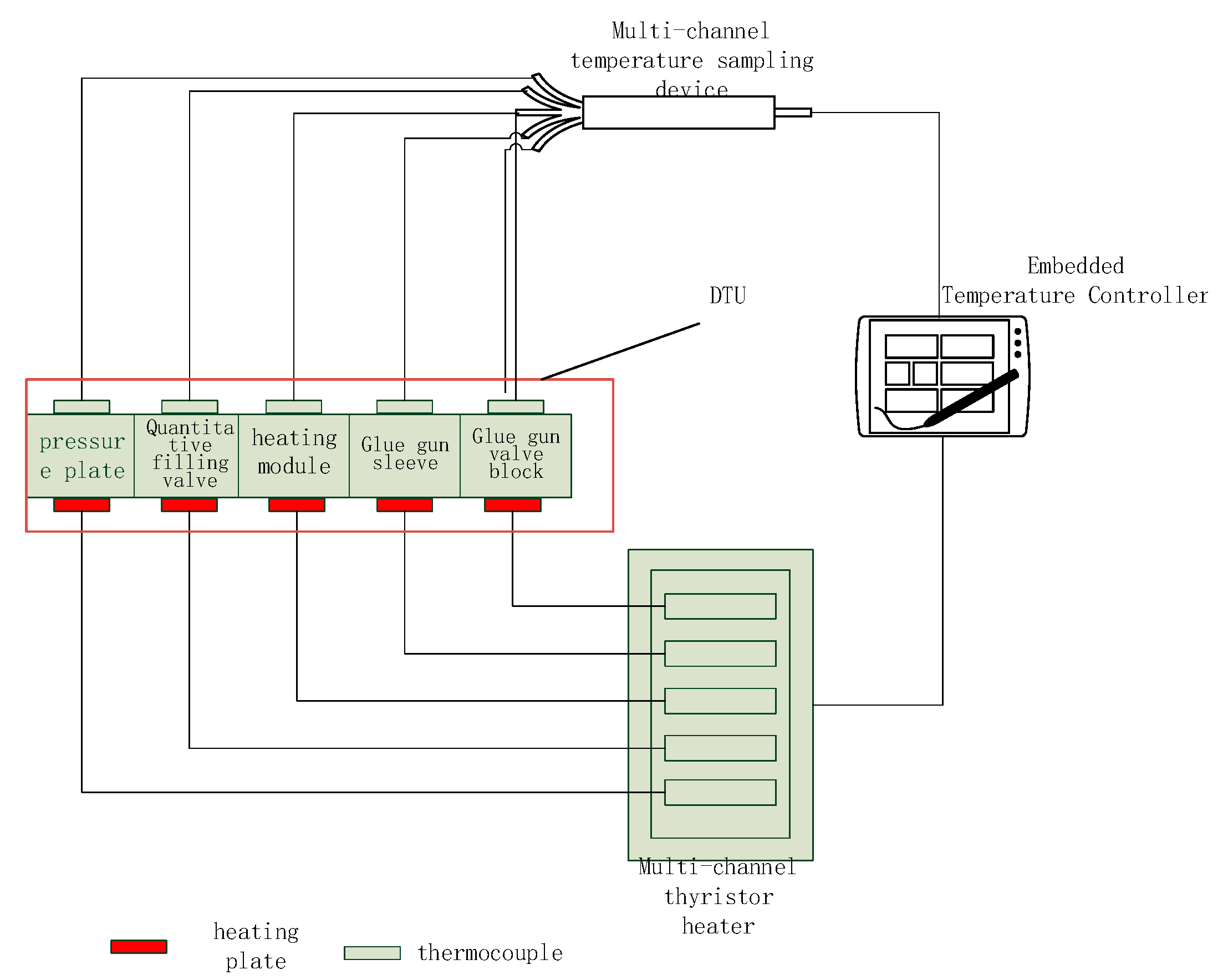 Preprints 153369 g001