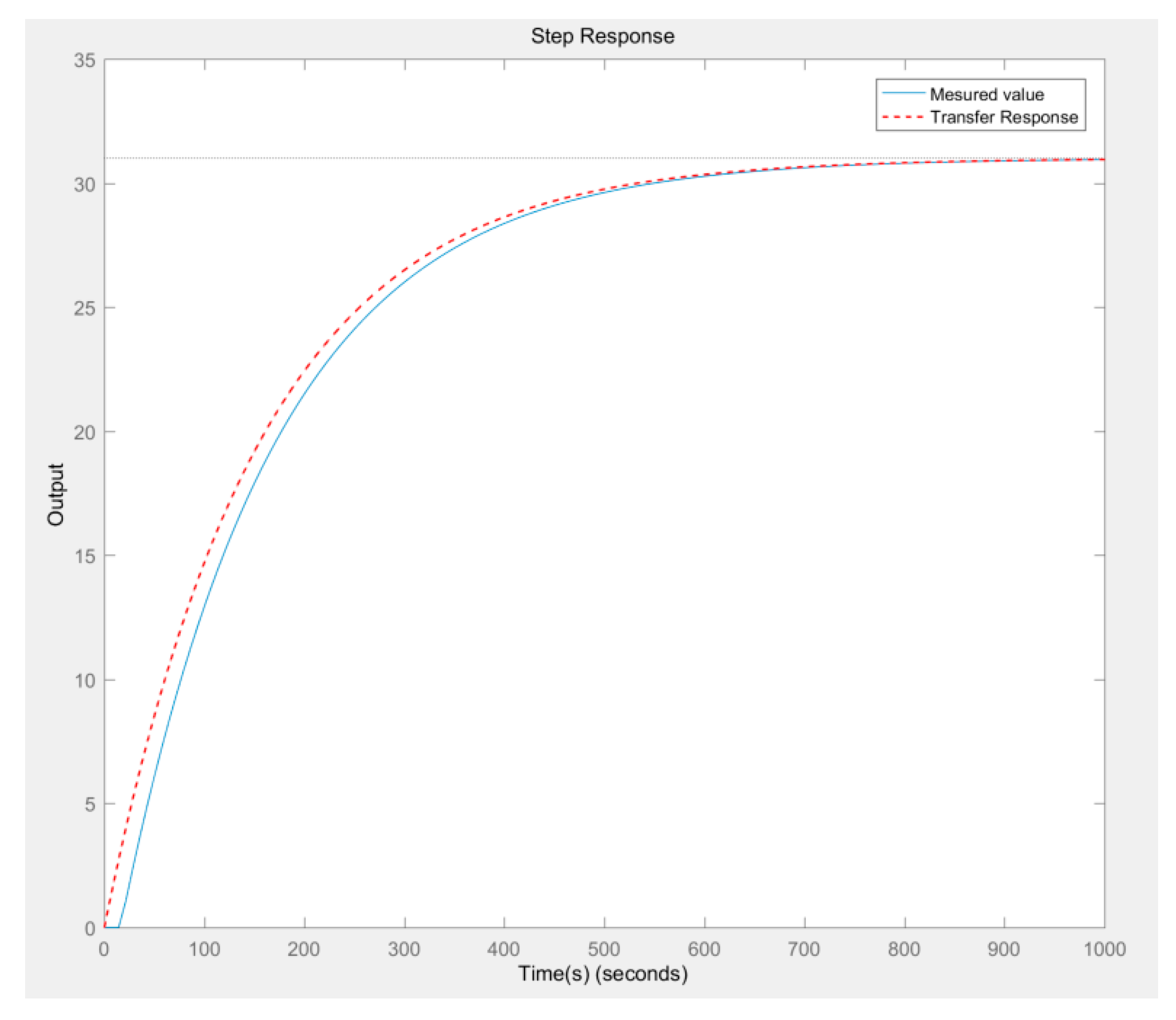 Preprints 153369 g002