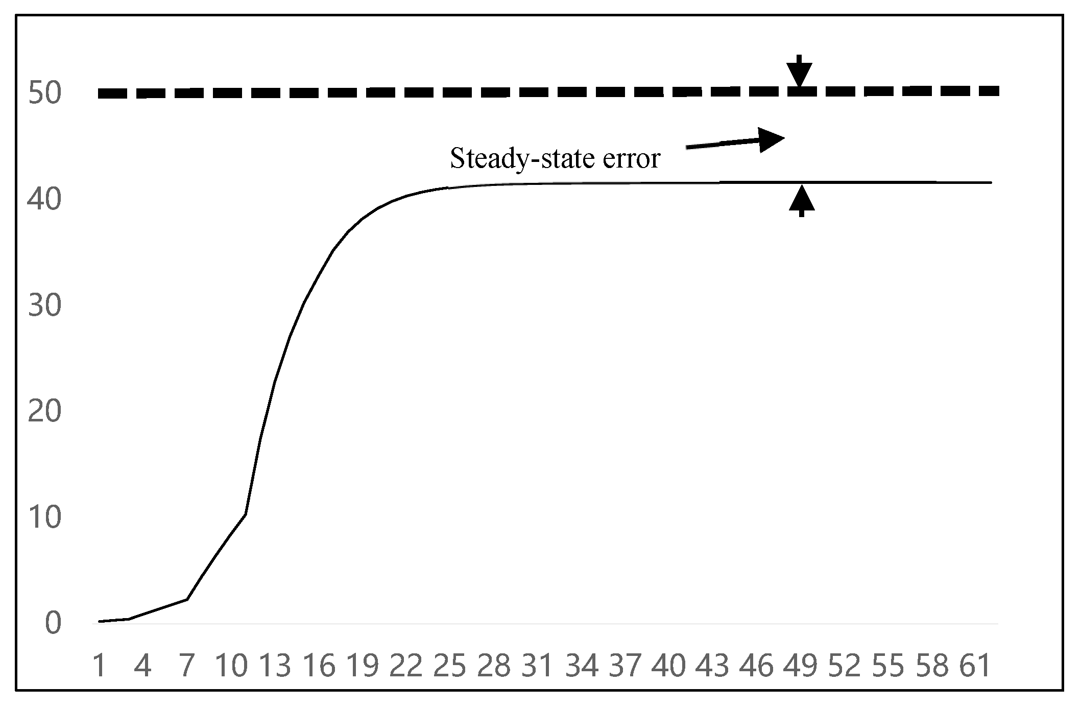 Preprints 153369 g003