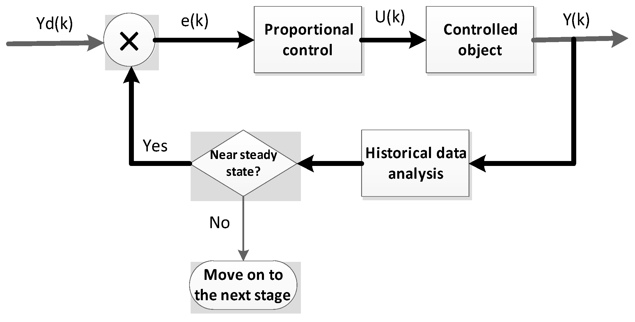 Preprints 153369 g004