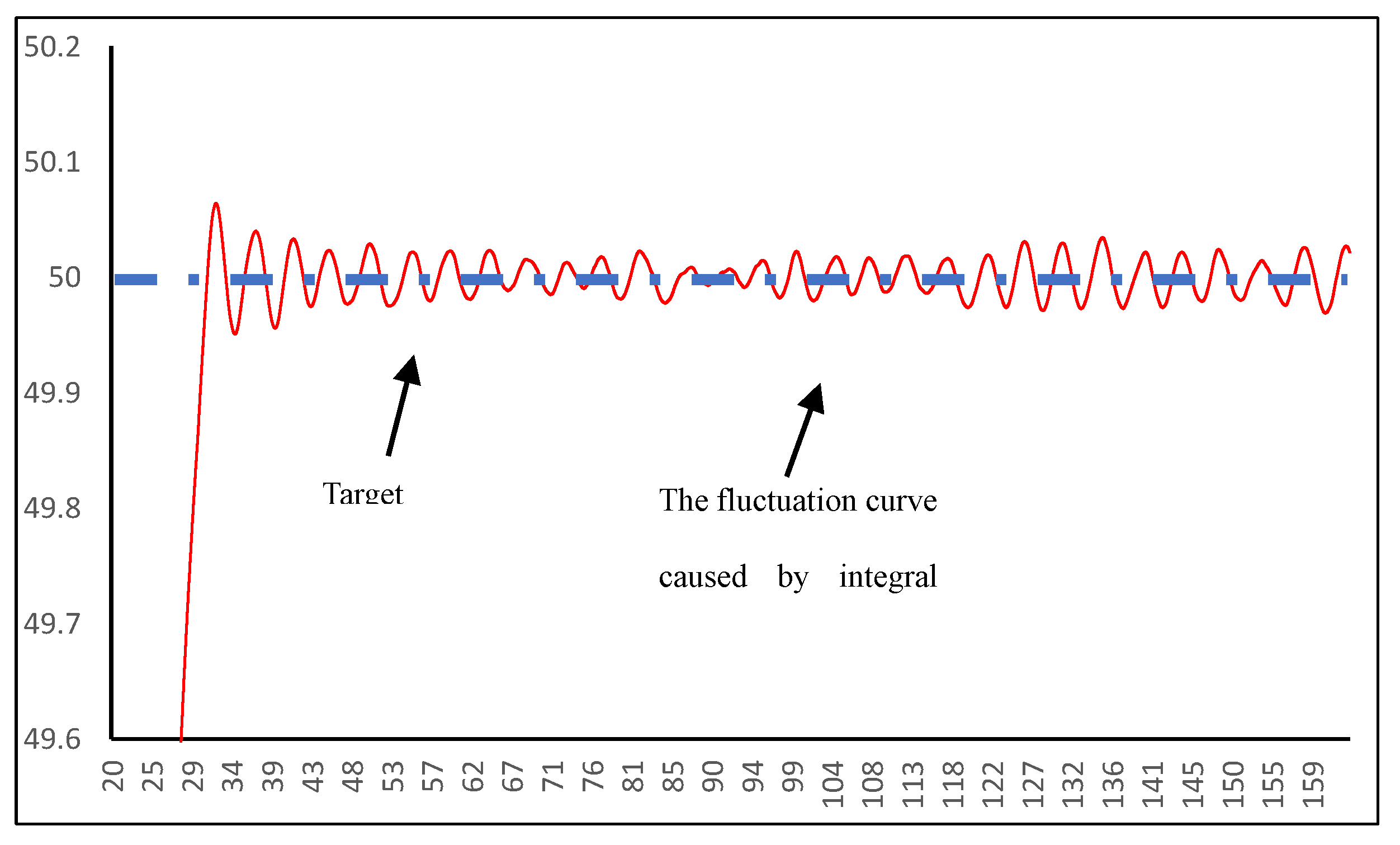Preprints 153369 g006