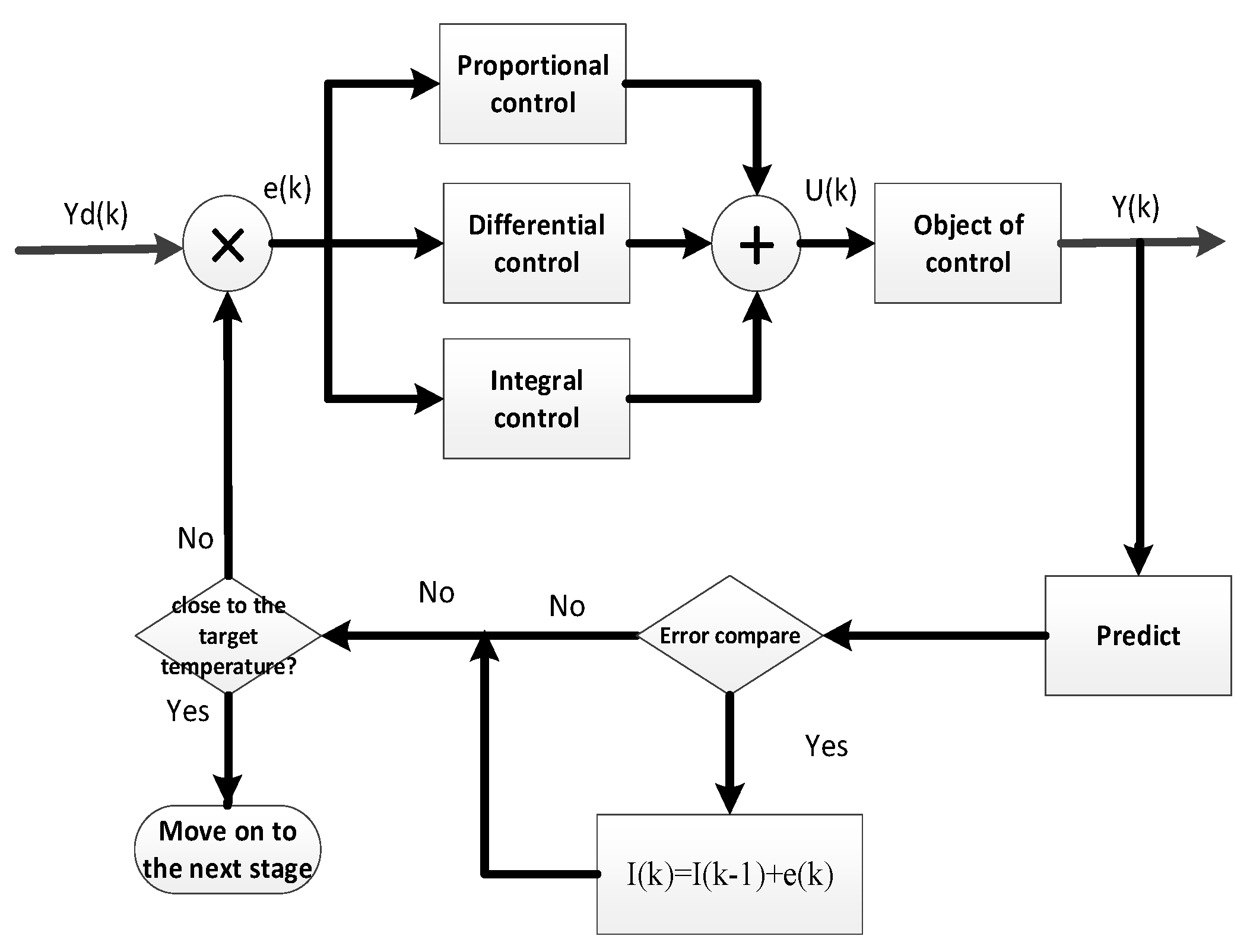 Preprints 153369 g007