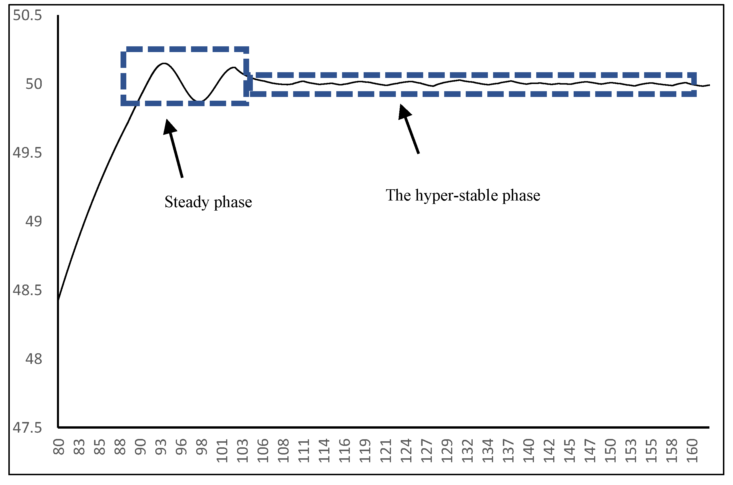 Preprints 153369 g008